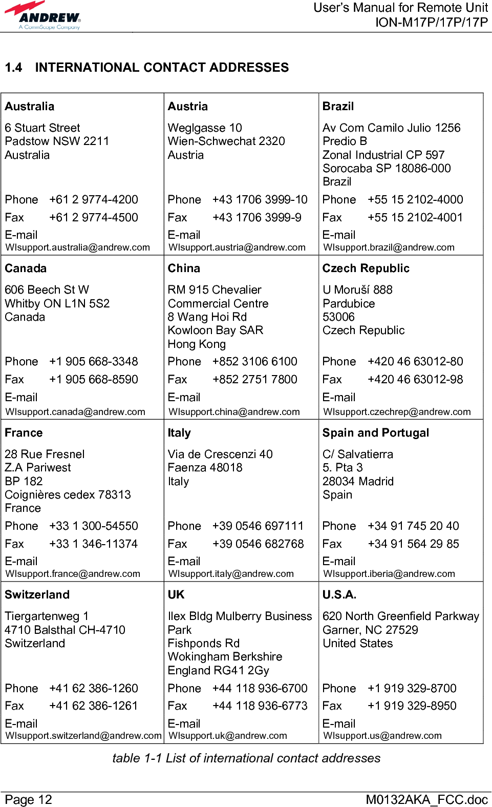  User’s Manual for Remote UnitION-M17P/17P/17P Page 12      M0132AKA_FCC.doc 1.4  INTERNATIONAL CONTACT ADDRESSES  Australia Austria  Brazil 6 Stuart Street Padstow NSW 2211 Australia Weglgasse 10 Wien-Schwechat 2320 Austria Av Com Camilo Julio 1256 Predio B Zonal Industrial CP 597 Sorocaba SP 18086-000 Brazil Phone  +61 2 9774-4200  Phone  +43 1706 3999-10  Phone  +55 15 2102-4000 Fax  +61 2 9774-4500  Fax  +43 1706 3999-9  Fax  +55 15 2102-4001 E-mail   E-mail   E-mail  WIsupport.australia@andrew.com WIsupport.austria@andrew.com WIsupport.brazil@andrew.com Canada China  Czech Republic 606 Beech St W Whitby ON L1N 5S2 Canada RM 915 Chevalier Commercial Centre 8 Wang Hoi Rd Kowloon Bay SAR Hong Kong U Moruší 888 Pardubice 53006 Czech Republic Phone  +1 905 668-3348  Phone  +852 3106 6100  Phone  +420 46 63012-80 Fax  +1 905 668-8590  Fax  +852 2751 7800  Fax  +420 46 63012-98 E-mail   E-mail   E-mail  WIsupport.canada@andrew.com WIsupport.china@andrew.com WIsupport.czechrep@andrew.com France  Italy  Spain and Portugal 28 Rue Fresnel Z.A Pariwest BP 182 Coignières cedex 78313 France Via de Crescenzi 40 Faenza 48018 Italy C/ Salvatierra 5. Pta 3 28034 Madrid Spain Phone  +33 1 300-54550  Phone  +39 0546 697111  Phone  +34 91 745 20 40 Fax  +33 1 346-11374  Fax  +39 0546 682768  Fax  +34 91 564 29 85 E-mail   E-mail   E-mail  WIsupport.france@andrew.com WIsupport.italy@andrew.com WIsupport.iberia@andrew.com Switzerland UK  U.S.A. Tiergartenweg 1 4710 Balsthal CH-4710 Switzerland Ilex Bldg Mulberry Business Park Fishponds Rd Wokingham Berkshire England RG41 2Gy 620 North Greenfield ParkwayGarner, NC 27529 United States Phone  +41 62 386-1260  Phone  +44 118 936-6700  Phone  +1 919 329-8700 Fax  +41 62 386-1261  Fax  +44 118 936-6773  Fax  +1 919 329-8950 E-mail   E-mail   E-mail  WIsupport.switzerland@andrew.com WIsupport.uk@andrew.com  WIsupport.us@andrew.com table 1-1 List of international contact addresses 