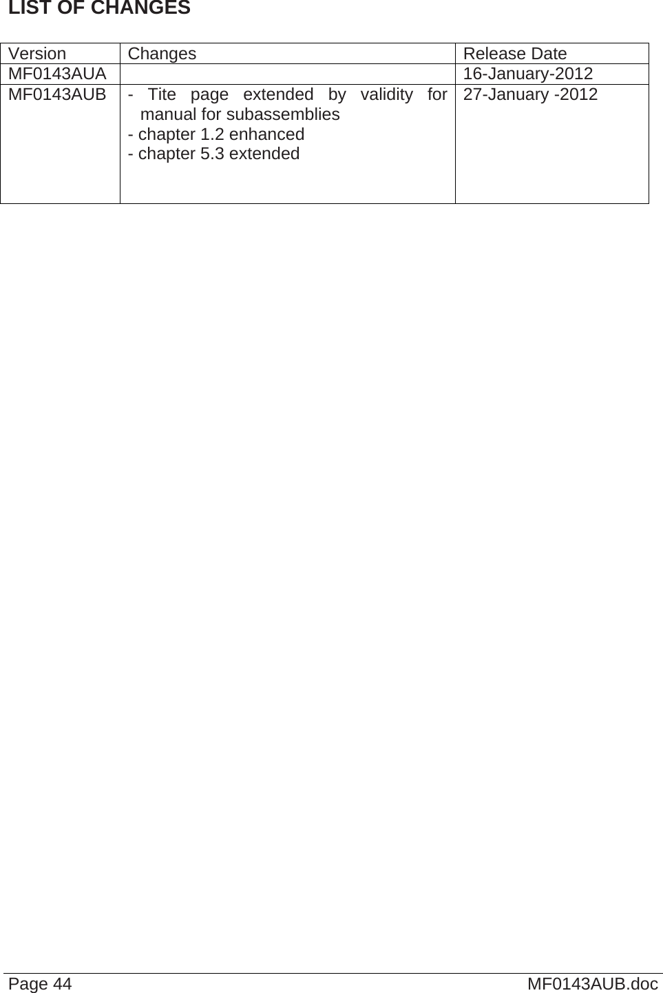  Page 44  MF0143AUB.doc  LIST OF CHANGES  Version Changes  Release Date MF0143AUA   16-January-2012 MF0143AUB  - Tite page extended by validity for manual for subassemblies - chapter 1.2 enhanced - chapter 5.3 extended   27-January -2012     