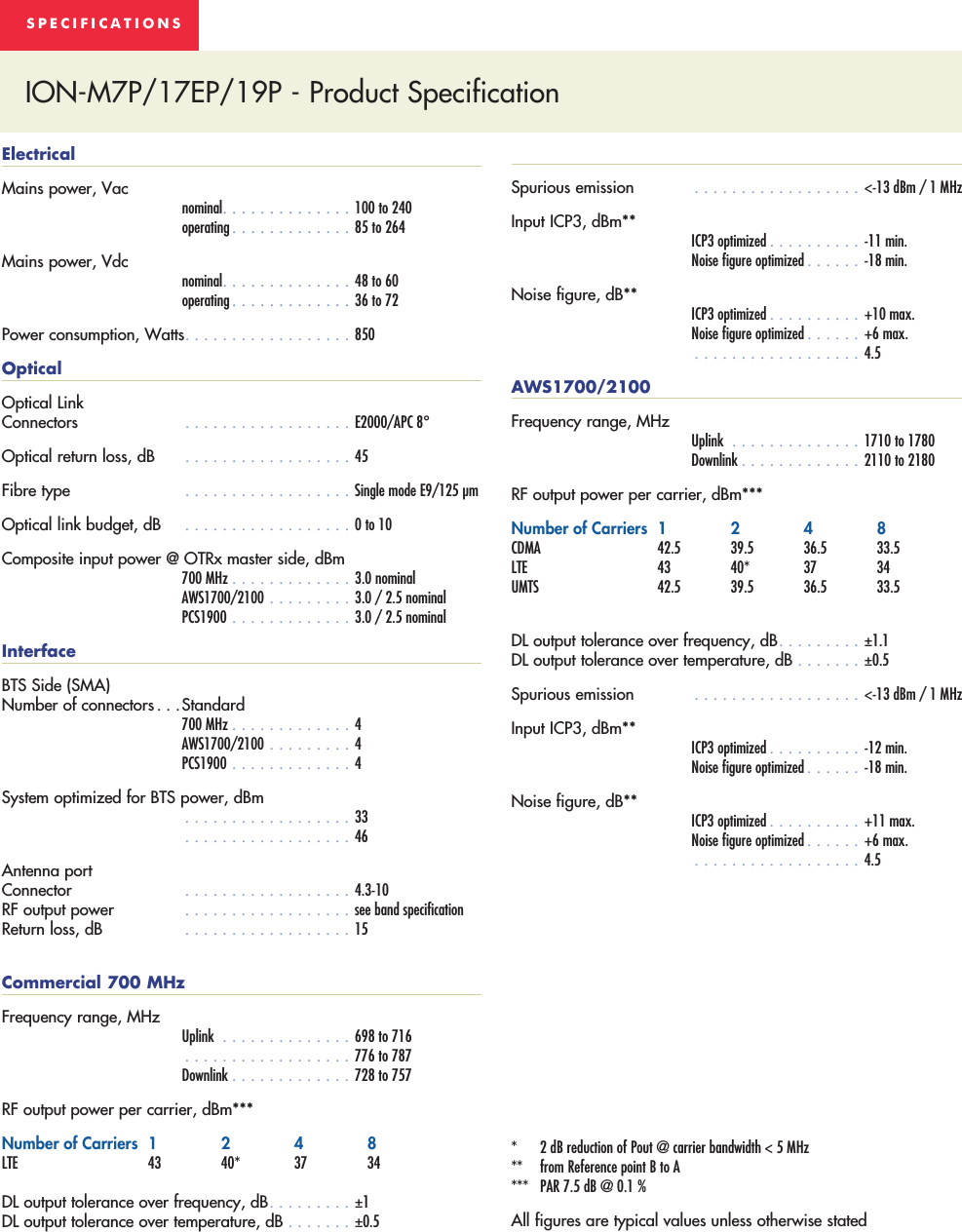 SPECIFICATIONSION-M7P/17EP/19P - Product Specification ElectricalMains power, Vac   ................nominal..............100 to 240   ................operating .............85 to 264Mains power, Vdc   ................nominal..............48 to 60   ................operating .............36 to 72Power consumption, Watts..................850OpticalOptical Link Connectors ..................E2000/APC 8°Optical return loss, dB ......................45Fibre type  ..................................Single mode E9/125 µmOptical link budget, dB .....................0 to 10Composite input power @ OTRx master side, dBm   ................700 MHz .............3.0 nominal   ................AWS1700/2100 .........3.0 / 2.5 nominal   ................PCS1900 .............3.0 / 2.5 nominalInterfaceBTS Side (SMA) Number of connectors ...Standard   ................700 MHz .............4   ................AWS1700/2100 .........4   ................PCS1900 .............4System optimized for BTS power, dBm   ..................................33   ..................................46Antenna port Connector  ..................................4.3-10 RF output power ............................see band specification Return loss, dB ..............................15 Commercial 700 MHzFrequency range, MHz   ................Uplink ..............698 to 716   ..................................776 to 787   ................Downlink .............728 to 757RF output power per carrier, dBm***Number of Carriers  1 2   4   8 LTE   43 40* 37 34DL output tolerance over frequency, dB.........±1 DL output tolerance over temperature, dB .......±0.5Spurious emission...........................&lt;-13 dBm / 1 MHzInput ICP3, dBm**   ................ICP3 optimized ..........-11 min.   ................Noise figure optimized ......-18 min.Noise figure, dB**   ................ICP3 optimized ..........+10 max.   ................Noise figure optimized ......+6 max.   ..................................4.5AWS1700/2100Frequency range, MHz   ................Uplink ..............1710 to 1780   ................Downlink .............2110 to 2180RF output power per carrier, dBm***Number of Carriers  1 2   4   8 CDMA   42.5 39.5 36.5 33.5 LTE   43 40* 37 34 UMTS   42.5 39.5 36.5 33.5DL output tolerance over frequency, dB.........±1.1 DL output tolerance over temperature, dB .......±0.5Spurious emission...........................&lt;-13 dBm / 1 MHzInput ICP3, dBm**   ................ICP3 optimized ..........-12 min.   ................Noise figure optimized ......-18 min.Noise figure, dB**   ................ICP3 optimized ..........+11 max.   ................Noise figure optimized ......+6 max.   ..................................4.5*  2 dB reduction of Pout @ carrier bandwidth &lt; 5 MHz **  from Reference point B to A ***  PAR 7.5 dB @ 0.1 %All figures are typical values unless otherwise stated