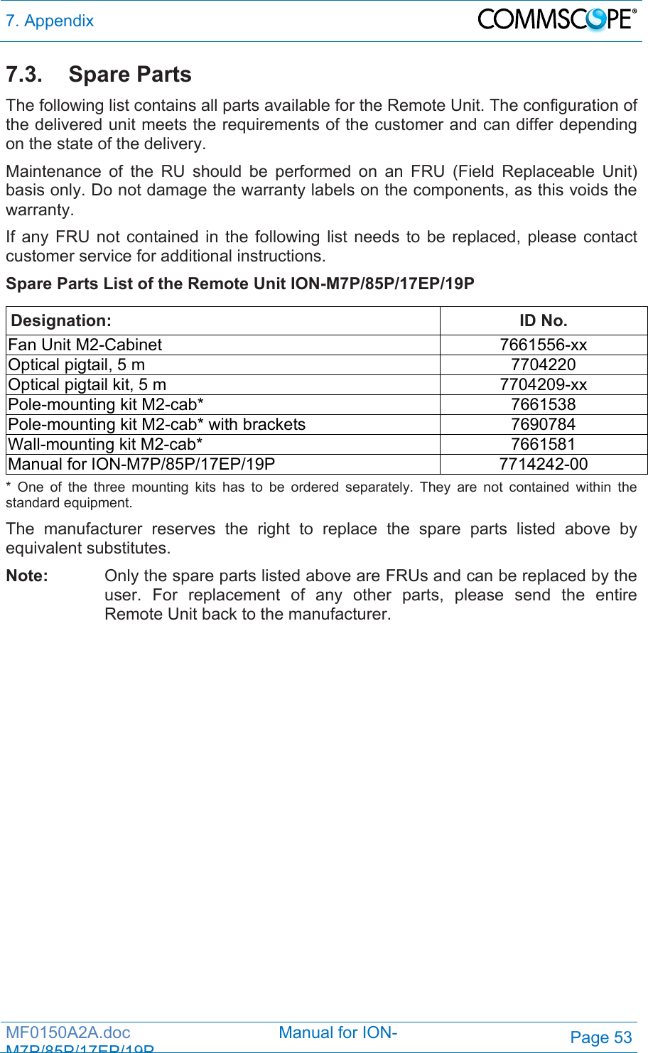 7. Appendix  MF0150A2A.doc                                Manual for ION-M7P/85P/17EP/19PPage 53 7.3. Spare Parts The following list contains all parts available for the Remote Unit. The configuration of the delivered unit meets the requirements of the customer and can differ depending on the state of the delivery.  Maintenance of the RU should be performed on an FRU (Field Replaceable Unit) basis only. Do not damage the warranty labels on the components, as this voids the warranty.  If any FRU not contained in the following list needs to be replaced, please contact customer service for additional instructions. Spare Parts List of the Remote Unit ION-M7P/85P/17EP/19P  Designation: ID No. Fan Unit M2-Cabinet  7661556-xx Optical pigtail, 5 m  7704220 Optical pigtail kit, 5 m  7704209-xx Pole-mounting kit M2-cab*  7661538 Pole-mounting kit M2-cab* with brackets  7690784 Wall-mounting kit M2-cab*  7661581 Manual for ION-M7P/85P/17EP/19P  7714242-00 * One of the three mounting kits has to be ordered separately. They are not contained within the standard equipment. The manufacturer reserves the right to replace the spare parts listed above by equivalent substitutes. Note:  Only the spare parts listed above are FRUs and can be replaced by the user. For replacement of any other parts, please send the entire Remote Unit back to the manufacturer.   