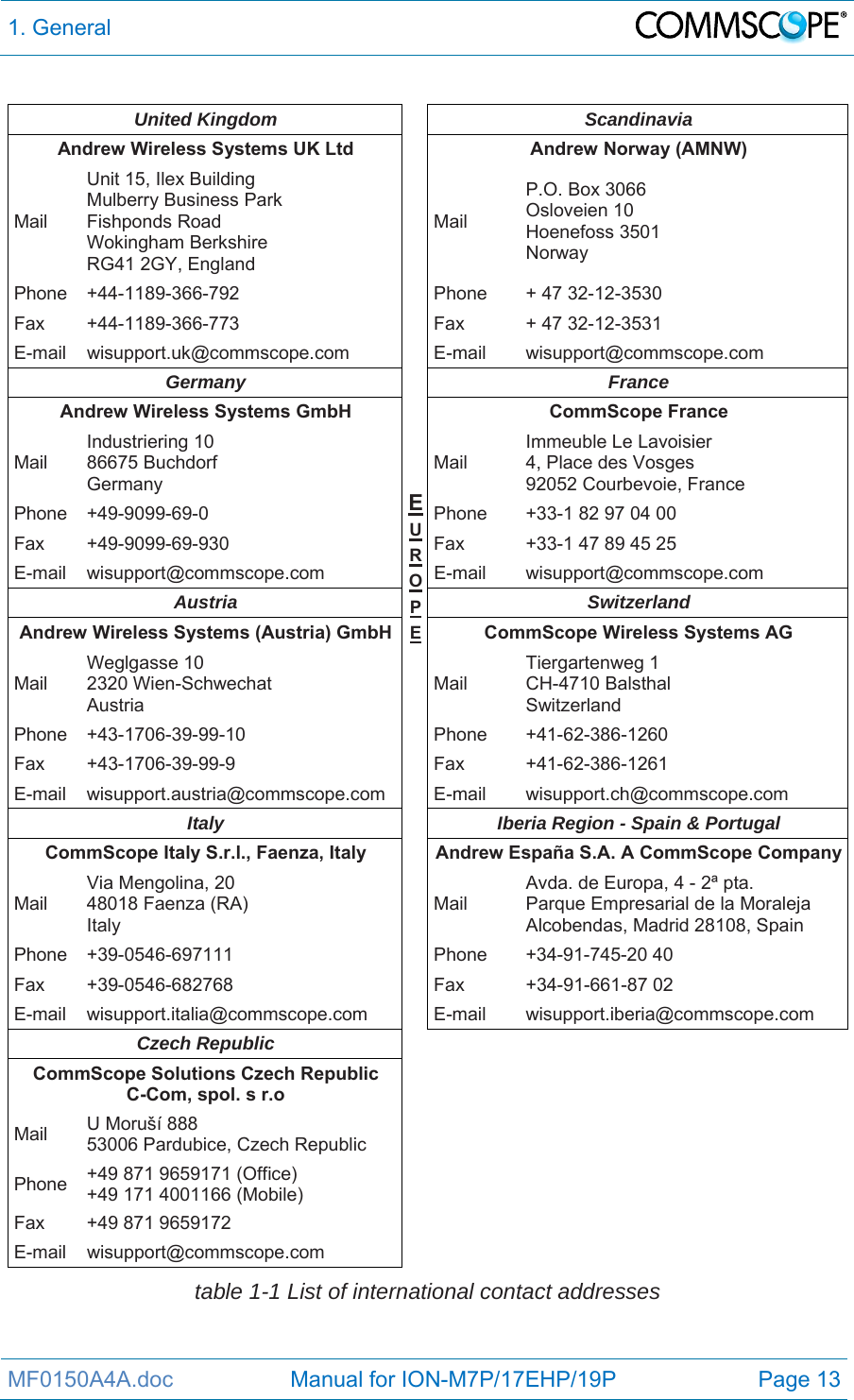1. General  MF0150A4A.doc                   Manual for ION-M7P/17EHP/19P  Page 13  United Kingdom EUROPEScandinavia Andrew Wireless Systems UK LtdAndrew Norway (AMNW) Mail Unit 15, Ilex Building Mulberry Business Park Fishponds Road  Wokingham Berkshire RG41 2GY, England Mail P.O. Box 3066  Osloveien 10  Hoenefoss 3501  Norway Phone +44-1189-366-792  Phone  + 47 32-12-3530 Fax +44-1189-366-773  Fax  + 47 32-12-3531 E-mail wisupport.uk@commscope.com E-mail wisupport@commscope.com Germany France Andrew Wireless Systems GmbH CommScope France Mail Industriering 10 86675 Buchdorf Germany Mail Immeuble Le Lavoisier 4, Place des Vosges 92052 Courbevoie, France Phone  +49-9099-69-0  Phone  +33-1 82 97 04 00 Fax  +49-9099-69-930  Fax  +33-1 47 89 45 25 E-mail wisupport@commscope.com E-mail wisupport@commscope.com Austria Switzerland Andrew Wireless Systems (Austria) GmbH CommScope Wireless Systems AG Mail Weglgasse 10 2320 Wien-Schwechat Austria Mail Tiergartenweg 1 CH-4710 Balsthal Switzerland Phone +43-1706-39-99-10  Phone +41-62-386-1260Fax +43-1706-39-99-9  Fax  +41-62-386-1261 E-mail wisupport.austria@commscope.com  E-mail  wisupport.ch@commscope.com Italy  Iberia Region - Spain &amp; Portugal CommScope Italy S.r.l., Faenza, ItalyAndrew España S.A.A CommScope CompanyMail Via Mengolina, 20 48018 Faenza (RA) Italy Mail Avda. de Europa, 4 - 2ª pta. Parque Empresarial de la Moraleja Alcobendas, Madrid 28108, Spain Phone +39-0546-697111  Phone  +34-91-745-20 40 Fax +39-0546-682768  Fax  +34-91-661-87 02 E-mail wisupport.italia@commscope.com  E-mail  wisupport.iberia@commscope.com Czech Republic   CommScope Solutions Czech RepublicC-Com, spol. s r.o   Mail  U Moruší 888 53006 Pardubice, Czech Republic    Phone  +49 871 9659171 (Office) +49 171 4001166 (Mobile)   Fax +49 871 9659172     E-mail wisupport@commscope.com     table 1-1 List of international contact addresses 