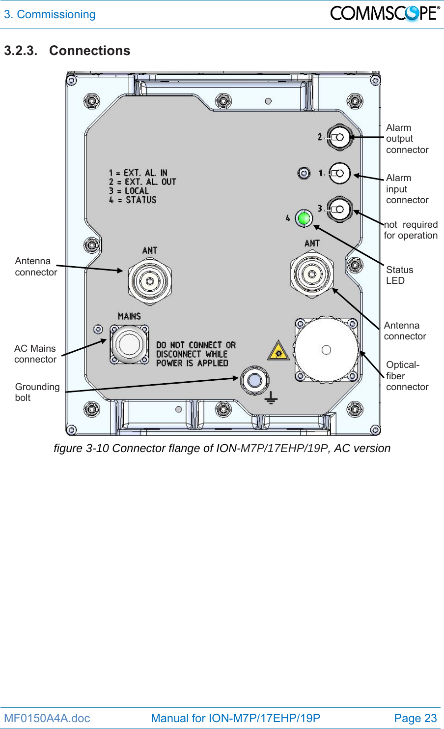 3. Commissioning  MF0150A4A.doc                   Manual for ION-M7P/17EHP/19P  Page 23 3.2.3. Connections   figure 3-10 Connector flange of ION-M7P/17EHP/19P, AC version AC Mains connector Grounding bolt Optical-fiber connector Status LED Antenna connector  Alarm input connector Alarm output connector not requiredfor operationAntenna connector 