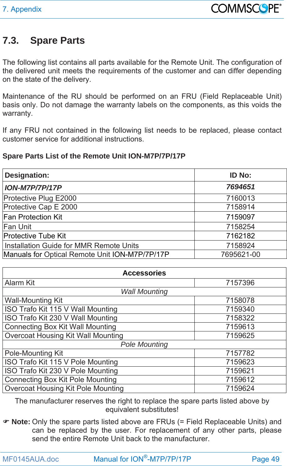 7. Appendix  MF0145AUA.doc                 Manual for ION®-M7P/7P/17P Page 49 7.3. Spare Parts  The following list contains all parts available for the Remote Unit. The configuration of the delivered unit meets the requirements of the customer and can differ depending on the state of the delivery.  Maintenance of the RU should be performed on an FRU (Field Replaceable Unit) basis only. Do not damage the warranty labels on the components, as this voids the warranty.   If any FRU not contained in the following list needs to be replaced, please contact customer service for additional instructions.  Spare Parts List of the Remote Unit ION-M7P/7P/17P  Designation: ID No: ION-M7P/7P/17P  7694651 Protective Plug E2000  7160013 Protective Cap E 2000  7158914 Fan Protection Kit  7159097 Fan Unit  7158254 Protective Tube Kit  7162182 Installation Guide for MMR Remote Units  7158924 Manuals for Optical Remote Unit ION-M7P/7P/17P  7695621-00  Accessories Alarm Kit  7157396 Wall Mounting Wall-Mounting Kit  7158078 ISO Trafo Kit 115 V Wall Mounting  7159340 ISO Trafo Kit 230 V Wall Mounting  7158322 Connecting Box Kit Wall Mounting  7159613 Overcoat Housing Kit Wall Mounting  7159625 Pole Mounting  Pole-Mounting Kit  7157782 ISO Trafo Kit 115 V Pole Mounting  7159623 ISO Trafo Kit 230 V Pole Mounting  7159621 Connecting Box Kit Pole Mounting  7159612 Overcoat Housing Kit Pole Mounting  7159624 The manufacturer reserves the right to replace the spare parts listed above by equivalent substitutes!  Note: Only the spare parts listed above are FRUs (= Field Replaceable Units) and can be replaced by the user. For replacement of any other parts, please send the entire Remote Unit back to the manufacturer.  