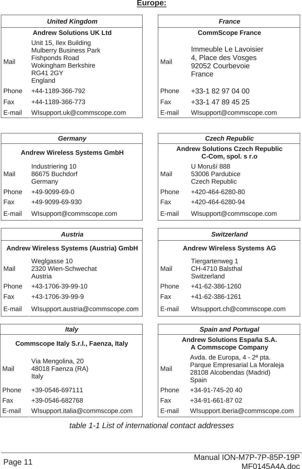  Page 11  Manual ION-M7P-7P-85P-19P MF0145A4A.doc Europe:  United Kingdom  France Andrew Solutions UK Ltd  CommScope France Mail Unit 15, Ilex Building Mulberry Business Park Fishponds Road  Wokingham Berkshire RG41 2GY England Mail Immeuble Le Lavoisier 4, Place des Vosges 92052 Courbevoie France Phone +44-1189-366-792  Phone  +33-1 82 97 04 00 Fax +44-1189-366-773  Fax  +33-1 47 89 45 25 E-mail WIsupport.uk@commscope.com E-mail WIsupport@commscope.com   Germany Czech Republic Andrew Wireless Systems GmbH  Andrew Solutions Czech Republic C-Com, spol. s r.o Mail  Industriering 10 86675 Buchdorf Germany  Mail  U Moruší 888 53006 Pardubice Czech Republic Phone +49-9099-69-0  Phone  +420-464-6280-80 Fax +49-9099-69-930  Fax  +420-464-6280-94 E-mail WIsupport@commscope.com  E-mail WIsupport@commscope.com  Austria Switzerland Andrew Wireless Systems (Austria) GmbH  Andrew Wireless Systems AG Mail  Weglgasse 10 2320 Wien-Schwechat Austria  Mail  Tiergartenweg 1 CH-4710 Balsthal Switzerland Phone +43-1706-39-99-10  Phone  +41-62-386-1260 Fax +43-1706-39-99-9  Fax  +41-62-386-1261 E-mail WIsupport.austria@commscope.com E-mail WIsupport.ch@commscope.com  Italy  Spain and Portugal Commscope Italy S.r.l., Faenza, Italy  Andrew Solutions España S.A. A Commscope Company Mail  Via Mengolina, 20 48018 Faenza (RA) Italy  Mail Avda. de Europa, 4 - 2ª pta. Parque Empresarial La Moraleja 28108 Alcobendas (Madrid) Spain Phone +39-0546-697111  Phone +34-91-745-20 40 Fax +39-0546-682768  Fax +34-91-661-87 02 E-mail WIsupport.italia@commscope.com  E-mail WIsupport.iberia@commscope.com table 1-1 List of international contact addresses  