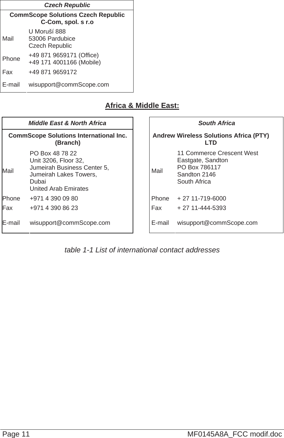  Page 11  MF0145A8A_FCC modif.doc  Czech Republic   CommScope Solutions Czech Republic C-Com, spol. s r.o   Mail  U Moruší 888 53006 Pardubice Czech Republic    Phone  +49 871 9659171 (Office) +49 171 4001166 (Mobile)   Fax  +49 871 9659172     E-mail wisupport@commScope.com     Africa &amp; Middle East:  Middle East &amp; North Africa  South Africa CommScope Solutions International Inc. (Branch)  Andrew Wireless Solutions Africa (PTY) LTD Mail PO Box 48 78 22 Unit 3206, Floor 32, Jumeirah Business Center 5,  Jumeirah Lakes Towers, Dubai United Arab Emirates Mail 11 Commerce Crescent West Eastgate, Sandton  PO Box 786117 Sandton 2146 South Africa Phone  +971 4 390 09 80  Phone  + 27 11-719-6000 Fax  +971 4 390 86 23  Fax  + 27 11-444-5393  E-mail wisupport@commScope.com  E-mail wisupport@commScope.com  table 1-1 List of international contact addresses   