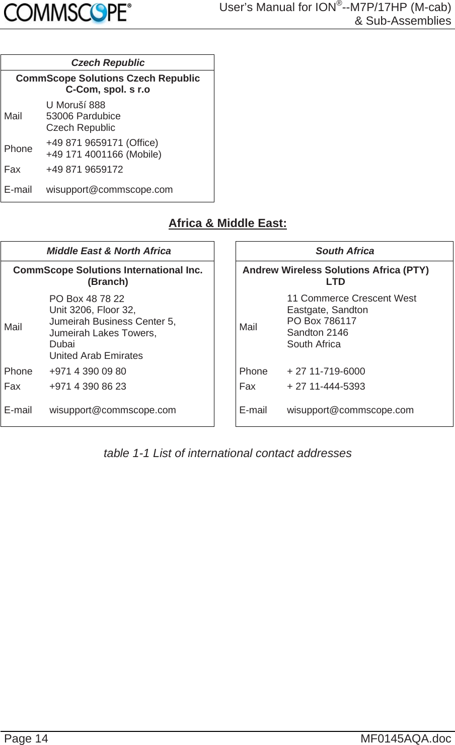  User’s Manual for ION®--M7P/17HP (M-cab) &amp; Sub-Assemblies Page 14  MF0145AQA.doc  Czech Republic   CommScope Solutions Czech RepublicC-Com, spol. s r.o   Mail  U Moruší 888 53006 Pardubice Czech Republic    Phone  +49 871 9659171 (Office) +49 171 4001166 (Mobile)   Fax +49 871 9659172     E-mail wisupport@commscope.com      Africa &amp; Middle East:  Middle East &amp; North Africa  South Africa CommScope Solutions International Inc. (Branch)  Andrew Wireless Solutions Africa (PTY) LTD Mail PO Box 48 78 22 Unit 3206, Floor 32, Jumeirah Business Center 5,  Jumeirah Lakes Towers, Dubai United Arab Emirates Mail 11 Commerce Crescent West Eastgate, Sandton  PO Box 786117 Sandton 2146 South Africa Phone  +971 4 390 09 80  Phone  + 27 11-719-6000 Fax  +971 4 390 86 23  Fax  + 27 11-444-5393  E-mail wisupport@commscope.com E-mail wisupport@commscope.com  table 1-1 List of international contact addresses  