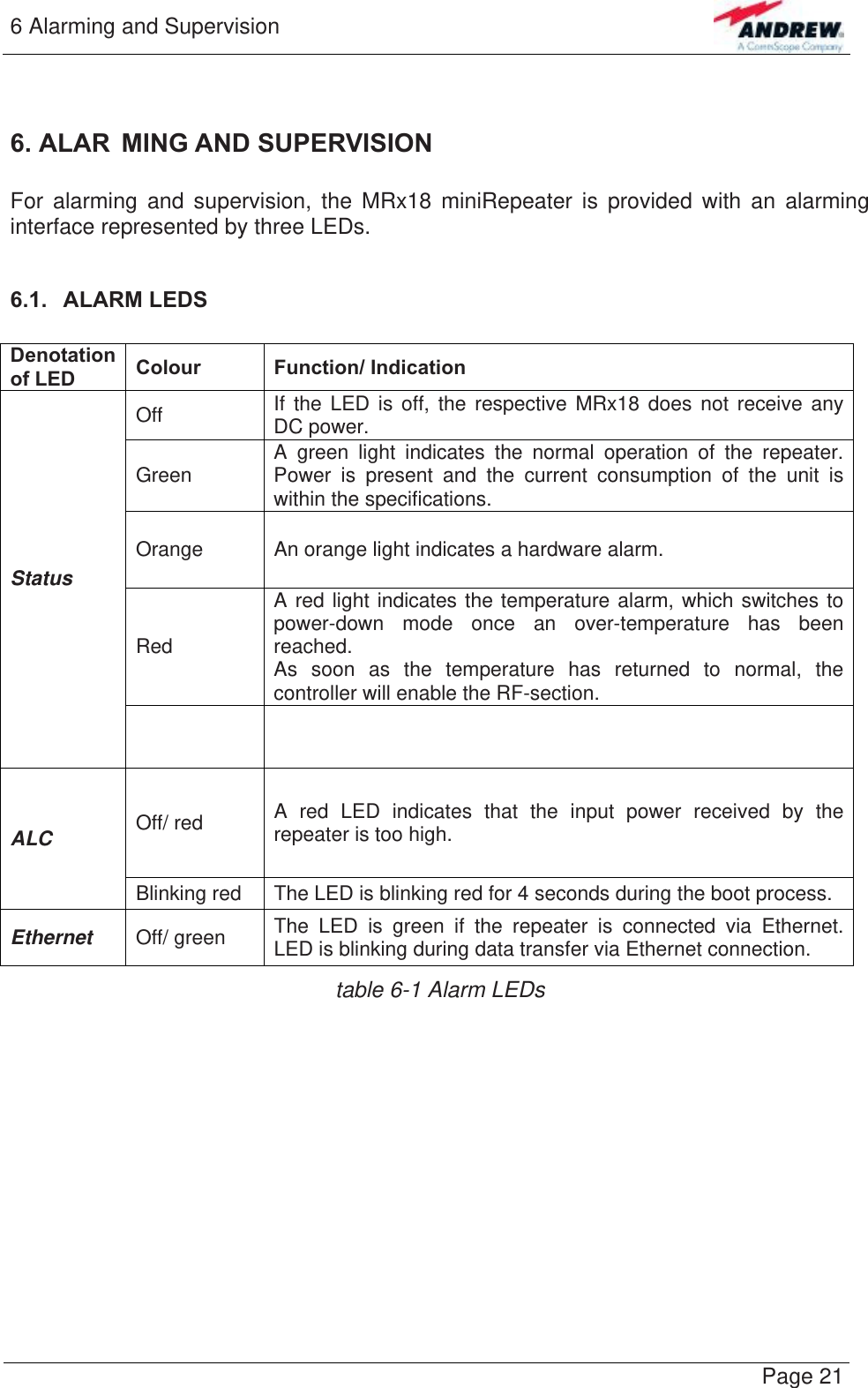 6 Alarming and Supervision   Page 21  6. ALAR MING AND SUPERVISION  For alarming and supervision, the MRx18 miniRepeater is provided with an alarming interface represented by three LEDs.  6.1.  ALARM LEDS  Denotation of LED  Colour Function/ Indication Off If the LED is off, the respective MRx18 does not receive any DC power. Green A green light indicates the normal operation of the repeater. Power is present and the current consumption of the unit is within the specifications. Orange An orange light indicates a hardware alarm. Red A red light indicates the temperature alarm, which switches to power-down mode once an over-temperature has been reached. As soon as the temperature has returned to normal, the controller will enable the RF-section. Status   Off/ red A red LED indicates that the input power received by the repeater is too high.  ALC Blinking red The LED is blinking red for 4 seconds during the boot process. Ethernet  Off/ green The LED is green if the repeater is connected via Ethernet. LED is blinking during data transfer via Ethernet connection. table 6-1 Alarm LEDs   