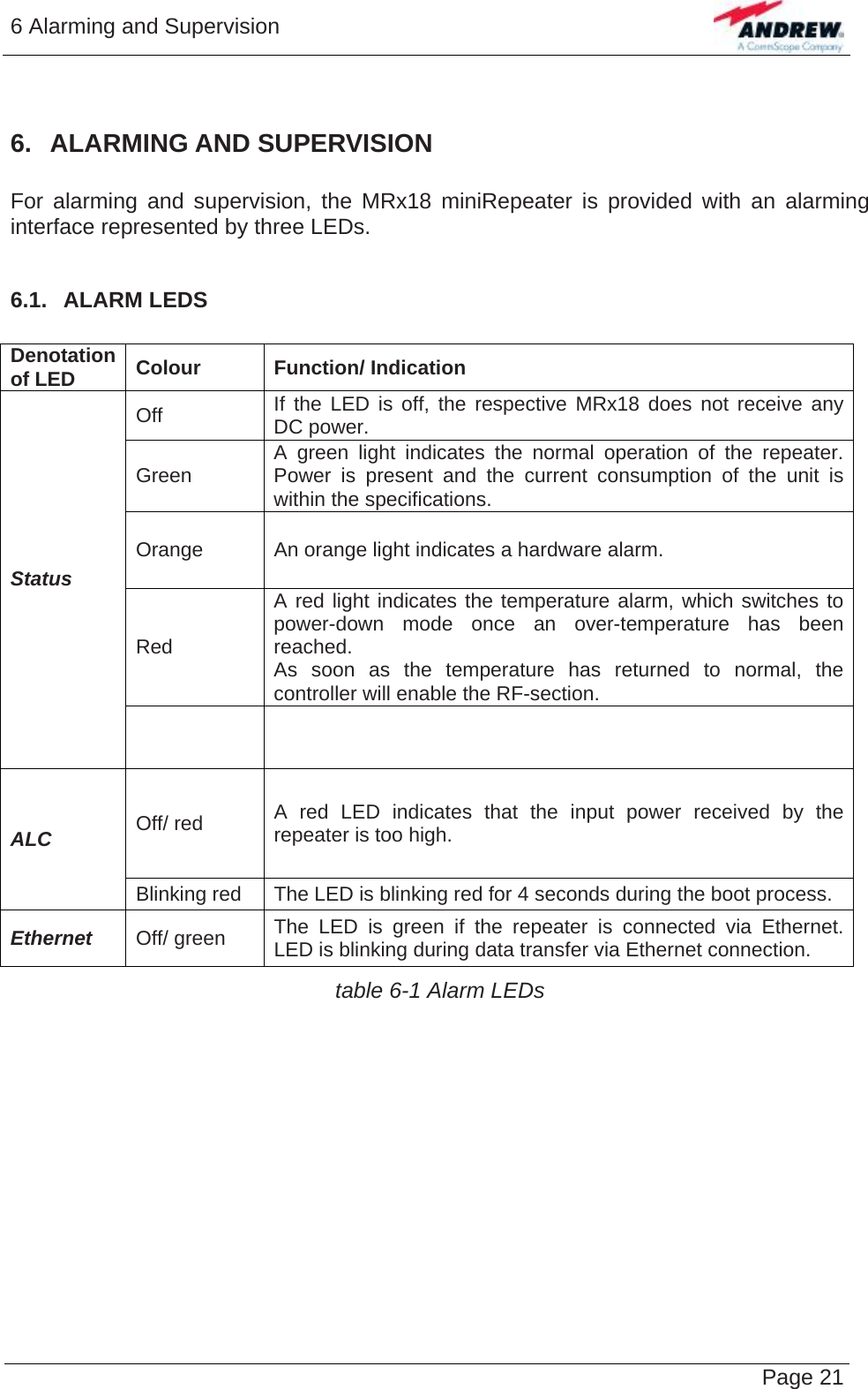 6 Alarming and Supervision   Page 21  6. ALARMING AND SUPERVISION  For alarming and supervision, the MRx18 miniRepeater is provided with an alarming interface represented by three LEDs.  6.1.  ALARM LEDS  Denotation of LED  Colour Function/ Indication Off If the LED is off, the respective MRx18 does not receive any DC power. Green A green light indicates the normal operation of the repeater. Power is present and the current consumption of the unit is within the specifications. Orange An orange light indicates a hardware alarm. Red A red light indicates the temperature alarm, which switches to power-down mode once an over-temperature has been reached. As soon as the temperature has returned to normal, the controller will enable the RF-section. Status   Off/ red A red LED indicates that the input power received by the repeater is too high.  ALC Blinking red The LED is blinking red for 4 seconds during the boot process. Ethernet  Off/ green The LED is green if the repeater is connected via Ethernet. LED is blinking during data transfer via Ethernet connection. table 6-1 Alarm LEDs   