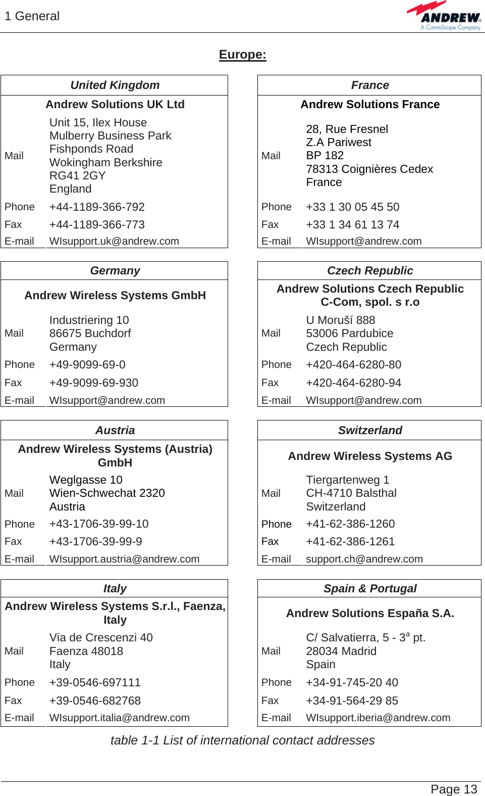 1 General   Page 13 Europe:  United Kingdom  France Andrew Solutions UK Ltd  Andrew Solutions France Mail Unit 15, Ilex House  Mulberry Business Park Fishponds Road  Wokingham Berkshire RG41 2GY England Mail 28, Rue Fresnel Z.A Pariwest BP 182 78313 Coignières Cedex France Phone  +44-1189-366-792  Phone  +33 1 30 05 45 50 Fax  +44-1189-366-773  Fax  +33 1 34 61 13 74 E-mail  WIsupport.uk@andrew.com E-mail WIsupport@andrew.com  Germany Czech Republic Andrew Wireless Systems GmbH  Andrew Solutions Czech Republic C-Com, spol. s r.o Mail  Industriering 10 86675 Buchdorf Germany Mail  U Moruší 888 53006 Pardubice Czech Republic Phone  +49-9099-69-0  Phone  +420-464-6280-80 Fax  +49-9099-69-930  Fax  +420-464-6280-94 E-mail WIsupport@andrew.com  E-mail WIsupport@andrew.com  Austria Switzerland Andrew Wireless Systems (Austria) GmbH  Andrew Wireless Systems AG Mail  Weglgasse 10 Wien-Schwechat 2320 Austria Mail  Tiergartenweg 1 CH-4710 Balsthal Switzerland Phone  +43-1706-39-99-10  Phone +41-62-386-1260 Fax  +43-1706-39-99-9  Fax +41-62-386-1261 E-mail WIsupport.austria@andrew.com  E-mail support.ch@andrew.com  Italy  Spain &amp; Portugal Andrew Wireless Systems S.r.l., Faenza, Italy  Andrew Solutions España S.A. Mail  Via de Crescenzi 40 Faenza 48018 Italy Mail  C/ Salvatierra, 5 - 3a pt. 28034 Madrid Spain Phone  +39-0546-697111  Phone  +34-91-745-20 40 Fax  +39-0546-682768  Fax  +34-91-564-29 85 E-mail WIsupport.italia@andrew.com  E-mail WIsupport.iberia@andrew.com table 1-1 List of international contact addresses 