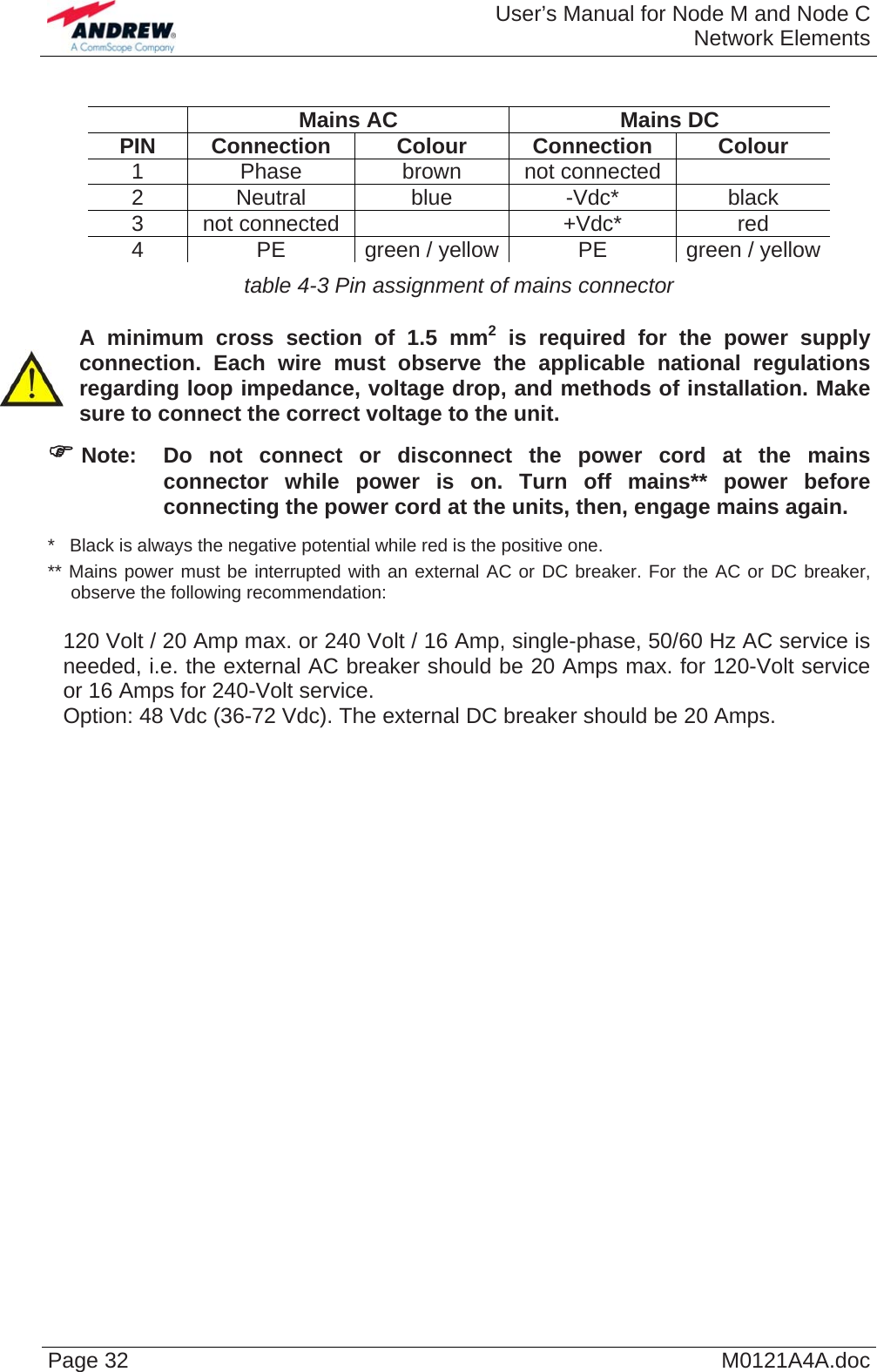  User’s Manual for Node M and Node CNetwork Elements Page 32  M0121A4A.doc   Mains AC  Mains DC PIN Connection  Colour Connection Colour 1 Phase  brown not connected  2 Neutral  blue  -Vdc*  black 3 not connected    +Vdc*  red 4  PE  green / yellow PE  green / yellowtable 4-3 Pin assignment of mains connector  A minimum cross section of 1.5 mm2 is required for the power supply connection. Each wire must observe the applicable national regulations regarding loop impedance, voltage drop, and methods of installation. Make sure to connect the correct voltage to the unit. ) Note:   Do not connect or disconnect the power cord at the mains connector while power is on. Turn off mains** power before connecting the power cord at the units, then, engage mains again. *   Black is always the negative potential while red is the positive one. ** Mains power must be interrupted with an external AC or DC breaker. For the AC or DC breaker, observe the following recommendation:      120 Volt / 20 Amp max. or 240 Volt / 16 Amp, single-phase, 50/60 Hz AC service is needed, i.e. the external AC breaker should be 20 Amps max. for 120-Volt service or 16 Amps for 240-Volt service.   Option: 48 Vdc (36-72 Vdc). The external DC breaker should be 20 Amps.   