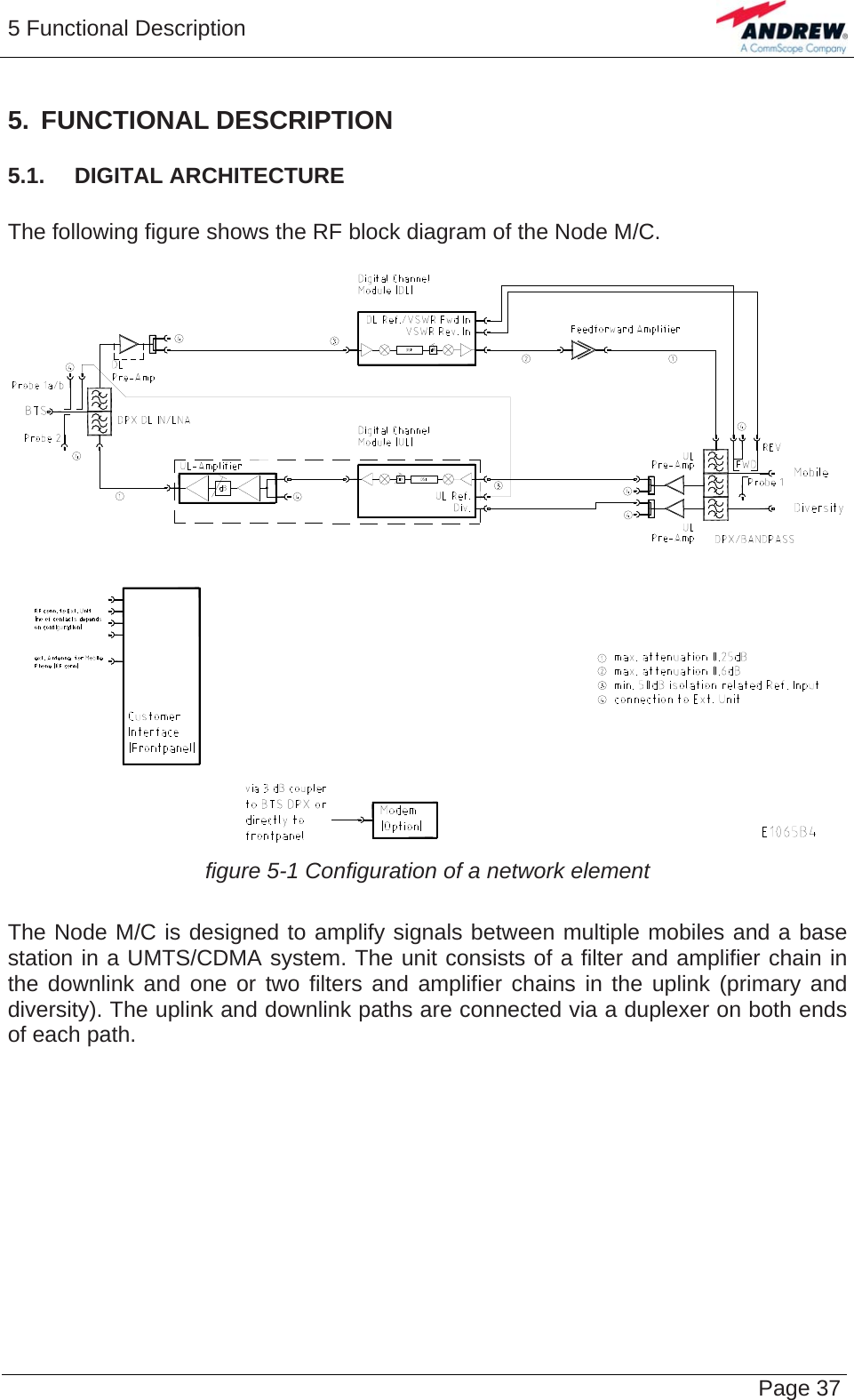 5 Functional Description   Page 375. FUNCTIONAL DESCRIPTION 5.1.  DIGITAL ARCHITECTURE  The following figure shows the RF block diagram of the Node M/C.   figure 5-1 Configuration of a network element  The Node M/C is designed to amplify signals between multiple mobiles and a base station in a UMTS/CDMA system. The unit consists of a filter and amplifier chain in the downlink and one or two filters and amplifier chains in the uplink (primary and diversity). The uplink and downlink paths are connected via a duplexer on both ends of each path.  