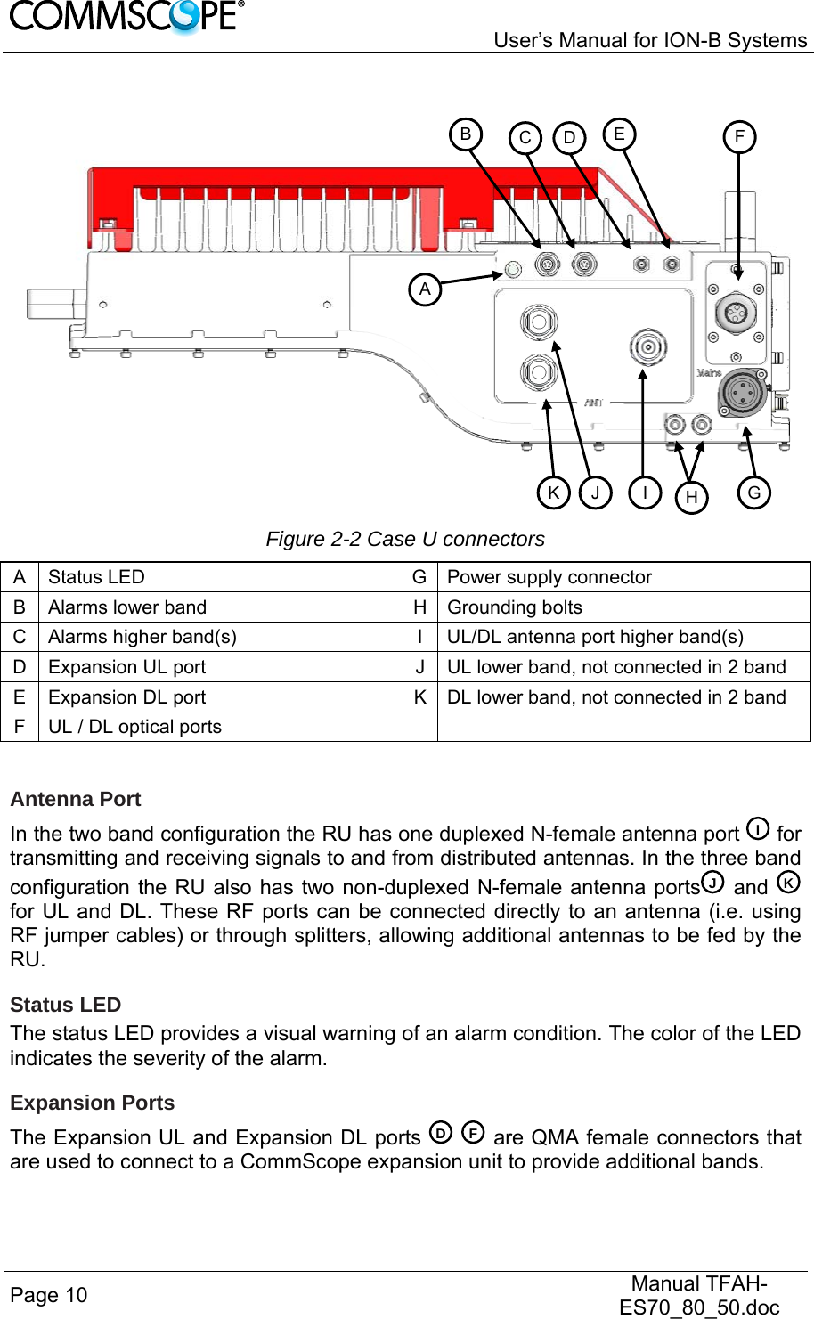   User’s Manual for ION-B Systems Page 10   Manual TFAH-ES70_80_50.doc      Figure 2-2 Case U connectors A  Status LED  G Power supply connector B Alarms lower band  H Grounding bolts C  Alarms higher band(s)  I  UL/DL antenna port higher band(s) D  Expansion UL port  J  UL lower band, not connected in 2 band E  Expansion DL port  K  DL lower band, not connected in 2 band F  UL / DL optical ports      Antenna Port In the two band configuration the RU has one duplexed N-female antenna port   for transmitting and receiving signals to and from distributed antennas. In the three band configuration the RU also has two non-duplexed N-female antenna ports  and   for UL and DL. These RF ports can be connected directly to an antenna (i.e. using RF jumper cables) or through splitters, allowing additional antennas to be fed by the RU. Status LED The status LED provides a visual warning of an alarm condition. The color of the LED indicates the severity of the alarm. Expansion Ports The Expansion UL and Expansion DL ports     are QMA female connectors that are used to connect to a CommScope expansion unit to provide additional bands. KJ FDIABC D EH  GI JF K