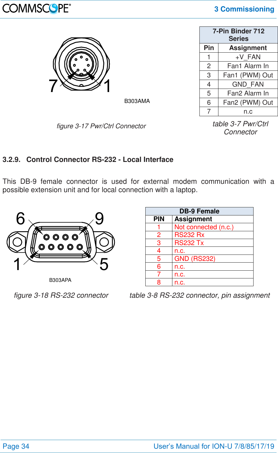  3 Commissioning  Page 34 User’s Manual for ION-U 7/8/85/17/19  7 1B303AMA 7-Pin Binder 712 Series Pin Assignment 1 +V_FAN 2 Fan1 Alarm In 3 Fan1 (PWM) Out 4 GND_FAN 5 Fan2 Alarm In 6 Fan2 (PWM) Out 7 n.c  figure 3-17 Pwr/Ctrl Connector table 3-7 Pwr/Ctrl Connector  3.2.9.  Control Connector RS-232 - Local Interface  This  DB-9  female  connector  is  used  for  external  modem  communication  with  a possible extension unit and for local connection with a laptop.  1659B303APA   DB-9 Female PIN Assignment 1 Not connected (n.c.) 2 RS232 Rx 3 RS232 Tx 4 n.c. 5 GND (RS232) 6 n.c. 7 n.c. 8 n.c. figure 3-18 RS-232 connector table 3-8 RS-232 connector, pin assignment 