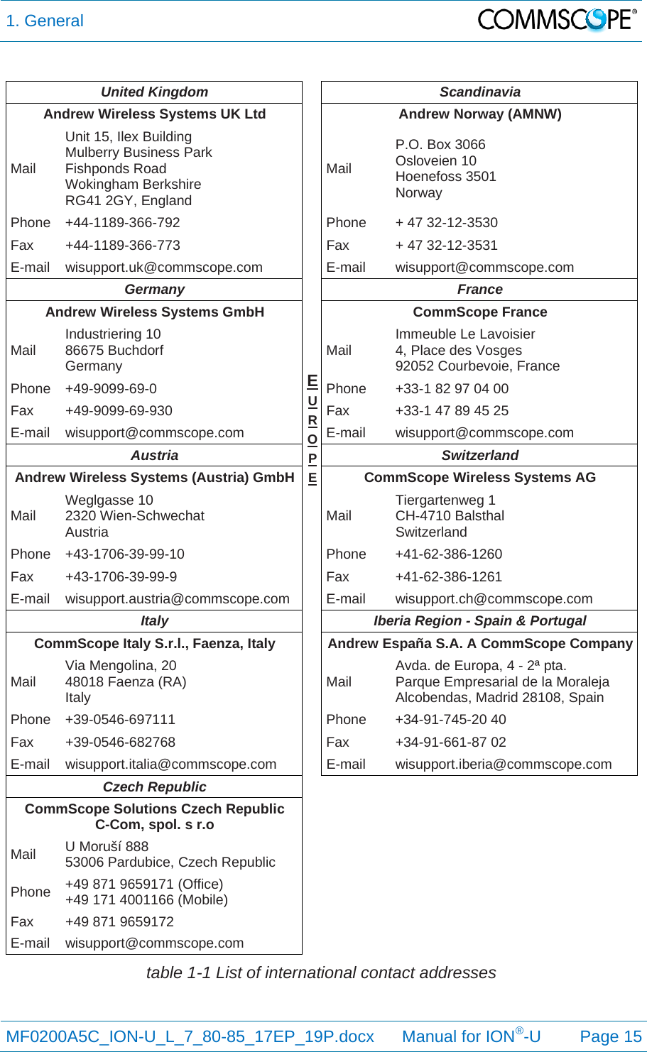 1. General  MF0200A5C_ION-U_L_7_80-85_17EP_19P.docx      Manual for ION®-U Page 15  United Kingdom EUROPEScandinavia Andrew Wireless Systems UK LtdAndrew Norway (AMNW) Mail Unit 15, Ilex Building Mulberry Business Park Fishponds Road  Wokingham Berkshire RG41 2GY, England Mail P.O. Box 3066  Osloveien 10  Hoenefoss 3501  Norway Phone  +44-1189-366-792  Phone  + 47 32-12-3530 Fax  +44-1189-366-773  Fax  + 47 32-12-3531 E-mail wisupport.uk@commscope.com E-mail wisupport@commscope.com Germany France Andrew Wireless Systems GmbH CommScope France Mail  Industriering 10 86675 Buchdorf Germany  Mail  Immeuble Le Lavoisier 4, Place des Vosges 92052 Courbevoie, France Phone  +49-9099-69-0  Phone  +33-1 82 97 04 00 Fax  +49-9099-69-930  Fax  +33-1 47 89 45 25 E-mail wisupport@commscope.com  E-mail  wisupport@commscope.com Austria Switzerland Andrew Wireless Systems (Austria) GmbH CommScope Wireless Systems AG Mail  Weglgasse 10 2320 Wien-Schwechat Austria  Mail  Tiergartenweg 1 CH-4710 Balsthal Switzerland Phone +43-1706-39-99-10  Phone  +41-62-386-1260 Fax +43-1706-39-99-9  Fax  +41-62-386-1261 E-mail wisupport.austria@commscope.com  E-mail  wisupport.ch@commscope.com Italy  Iberia Region - Spain &amp; Portugal CommScope Italy S.r.l., Faenza, ItalyAndrew España S.A. A CommScope CompanyMail  Via Mengolina, 20 48018 Faenza (RA) Italy Mail  Avda. de Europa, 4 - 2ª pta. Parque Empresarial de la Moraleja Alcobendas, Madrid 28108, SpainPhone +39-0546-697111  Phone  +34-91-745-20 40 Fax +39-0546-682768  Fax  +34-91-661-87 02 E-mail wisupport.italia@commscope.com  E-mail  wisupport.iberia@commscope.com Czech Republic   CommScope Solutions Czech RepublicC-Com, spol. s r.o   Mail  U Moruší 888 53006 Pardubice, Czech Republic    Phone  +49 871 9659171 (Office) +49 171 4001166 (Mobile)   Fax  +49 871 9659172     E-mail wisupport@commscope.com     table 1-1 List of international contact addresses 