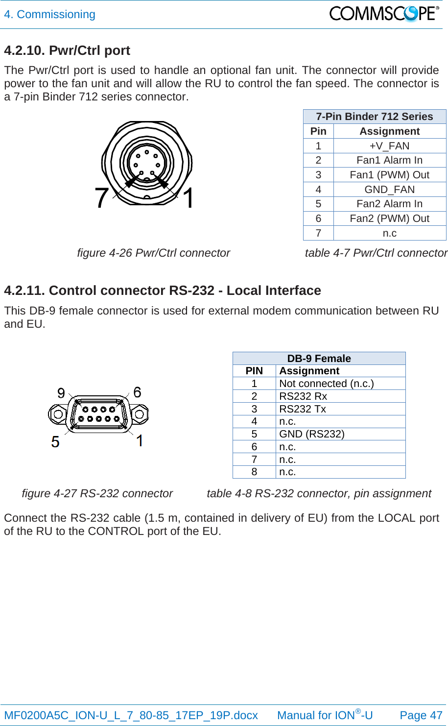 4. Commissioning  MF0200A5C_ION-U_L_7_80-85_17EP_19P.docx      Manual for ION®-U Page 47 4.2.10. Pwr/Ctrl port The Pwr/Ctrl port is used to handle an optional fan unit. The connector will provide power to the fan unit and will allow the RU to control the fan speed. The connector is a 7-pin Binder 712 series connector.  7-Pin Binder 712 Series Pin Assignment 1 +V_FAN 2  Fan1 Alarm In 3  Fan1 (PWM) Out 4 GND_FAN 5  Fan2 Alarm In 6  Fan2 (PWM) Out 7 n.c  figure 4-26 Pwr/Ctrl connector  table 4-7 Pwr/Ctrl connector4.2.11. Control connector RS-232 - Local Interface This DB-9 female connector is used for external modem communication between RU and EU.    DB-9 Female PINAssignment1  Not connected (n.c.) 2 RS232 Rx 3 RS232 Tx 4 n.c. 5 GND (RS232) 6 n.c. 7 n.c. 8 n.c. figure 4-27 RS-232 connector  table 4-8 RS-232 connector, pin assignmentConnect the RS-232 cable (1.5 m, contained in delivery of EU) from the LOCAL port of the RU to the CONTROL port of the EU.    71