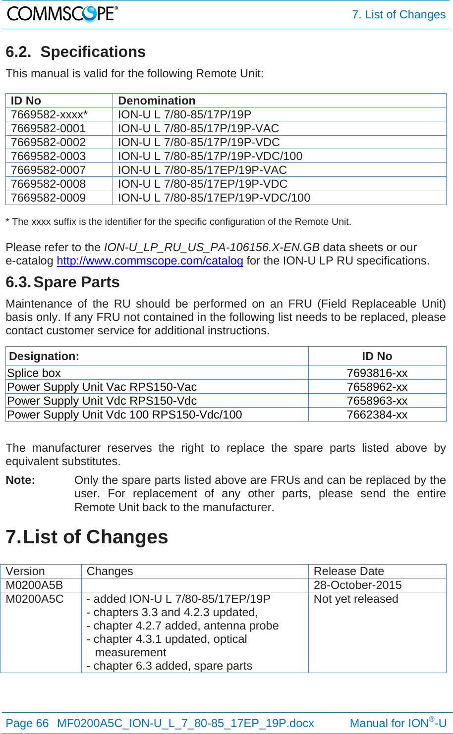  7. List of Changes Page 66  MF0200A5C_ION-U_L_7_80-85_17EP_19P.docx           Manual for ION®-U  6.2. Specifications This manual is valid for the following Remote Unit:  ID No  Denomination 7669582-xxxx*  ION-U L 7/80-85/17P/19P 7669582-0001  ION-U L 7/80-85/17P/19P-VAC 7669582-0002  ION-U L 7/80-85/17P/19P-VDC 7669582-0003  ION-U L 7/80-85/17P/19P-VDC/1007669582-0007  ION-U L 7/80-85/17EP/19P-VAC 7669582-0008  ION-U L 7/80-85/17EP/19P-VDC 7669582-0009  ION-U L 7/80-85/17EP/19P-VDC/100  * The xxxx suffix is the identifier for the specific configuration of the Remote Unit.  Please refer to the ION-U_LP_RU_US_PA-106156.X-EN.GB data sheets or our  e-catalog http://www.commscope.com/catalog for the ION-U LP RU specifications. 6.3. Spare  Parts Maintenance of the RU should be performed on an FRU (Field Replaceable Unit) basis only. If any FRU not contained in the following list needs to be replaced, please contact customer service for additional instructions.  Designation: ID No Splice box  7693816-xx Power Supply Unit Vac RPS150-Vac  7658962-xx Power Supply Unit Vdc RPS150-Vdc  7658963-xx Power Supply Unit Vdc 100 RPS150-Vdc/100  7662384-xx  The manufacturer reserves the right to replace the spare parts listed above by equivalent substitutes. Note:  Only the spare parts listed above are FRUs and can be replaced by the user. For replacement of any other parts, please send the entire Remote Unit back to the manufacturer. 7. List  of  Changes  Version Changes  Release Date M0200A5B   28-October-2015 M0200A5C  - added ION-U L 7/80-85/17EP/19P - chapters 3.3 and 4.2.3 updated,  - chapter 4.2.7 added, antenna probe - chapter 4.3.1 updated, optical measurement - chapter 6.3 added, spare parts Not yet released  