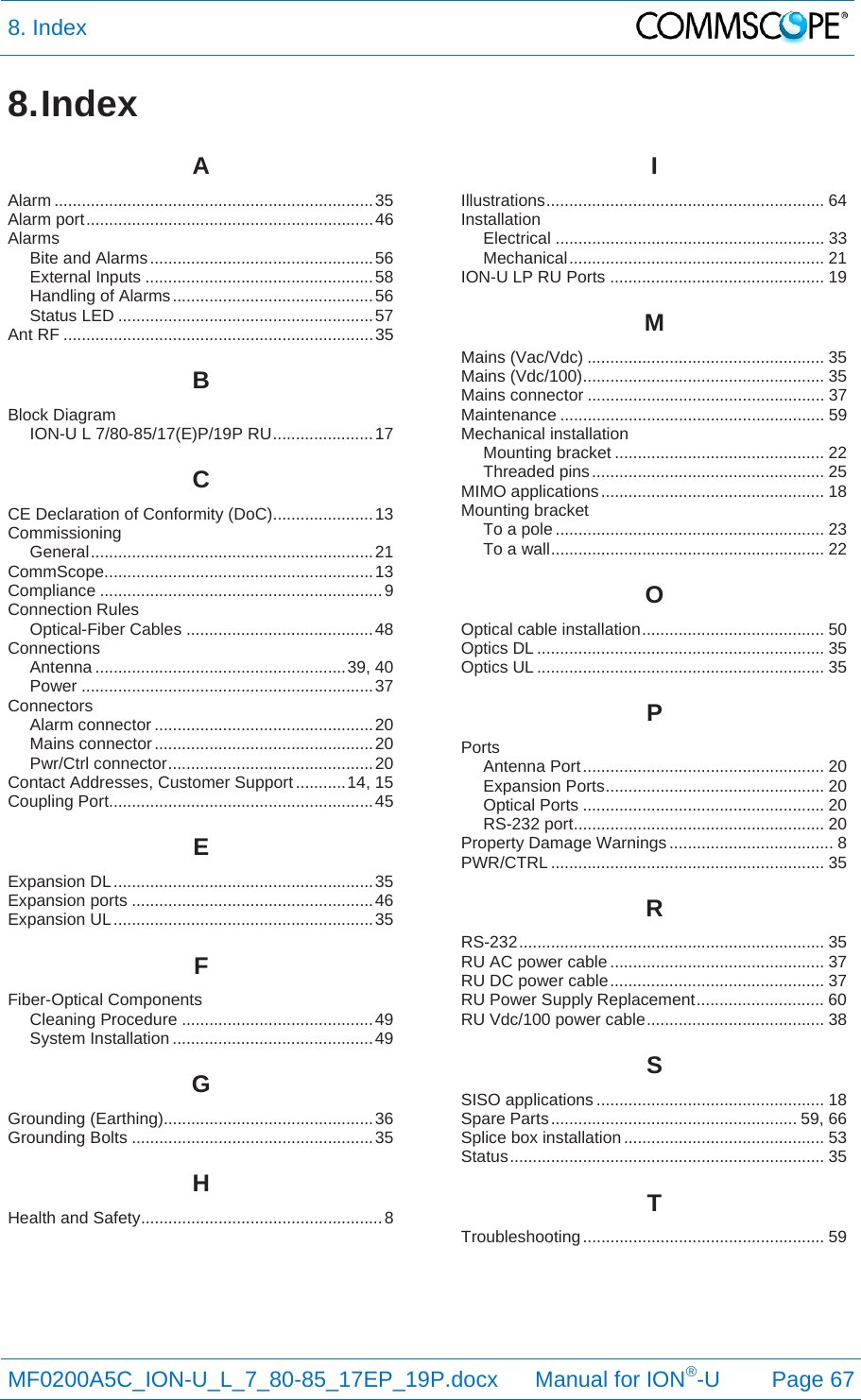 8. Index  MF0200A5C_ION-U_L_7_80-85_17EP_19P.docx      Manual for ION®-U Page 67 8. Index AAlarm ...................................................................... 35 Alarm port ............................................................... 46 Alarms Bite and Alarms ................................................. 56 External Inputs .................................................. 58 Handling of Alarms ............................................ 56 Status LED ........................................................ 57 Ant RF .................................................................... 35 BBlock Diagram ION-U L 7/80-85/17(E)P/19P RU ...................... 17 CCE Declaration of Conformity (DoC) ...................... 13 Commissioning General .............................................................. 21 CommScope ........................................................... 13 Compliance .............................................................. 9 Connection Rules Optical-Fiber Cables ......................................... 48 Connections Antenna ....................................................... 39, 40 Power ................................................................ 37 Connectors Alarm connector ................................................ 20 Mains connector ................................................ 20 Pwr/Ctrl connector ............................................. 20 Contact Addresses, Customer Support ........... 14, 15 Coupling Port.......................................................... 45 EExpansion DL ......................................................... 35 Expansion ports ..................................................... 46 Expansion UL ......................................................... 35 FFiber-Optical Components Cleaning Procedure .......................................... 49 System Installation ............................................ 49 GGrounding (Earthing).............................................. 36 Grounding Bolts ..................................................... 35 HHealth and Safety ..................................................... 8 IIllustrations .............................................................  64 Installation Electrical ........................................................... 33 Mechanical ........................................................  21 ION-U LP RU Ports ............................................... 19 MMains (Vac/Vdc) .................................................... 35 Mains (Vdc/100) ..................................................... 35 Mains connector .................................................... 37 Maintenance .......................................................... 59 Mechanical installation Mounting bracket .............................................. 22 Threaded pins ................................................... 25 MIMO applications ................................................. 18 Mounting bracket To a pole ........................................................... 23 To a wall ............................................................ 22 OOptical cable installation ........................................ 50 Optics DL ............................................................... 35 Optics UL ............................................................... 35 PPorts Antenna Port ..................................................... 20 Expansion Ports ................................................ 20 Optical Ports ..................................................... 20 RS-232 port ....................................................... 20 Property Damage Warnings .................................... 8 PWR/CTRL ............................................................ 35 RRS-232 ...................................................................  35 RU AC power cable ............................................... 37 RU DC power cable ............................................... 37 RU Power Supply Replacement ............................ 60 RU Vdc/100 power cable ....................................... 38 SSISO applications .................................................. 18 Spare Parts ...................................................... 59, 66 Splice box installation ............................................ 53 Status ..................................................................... 35 TTroubleshooting .....................................................  59 