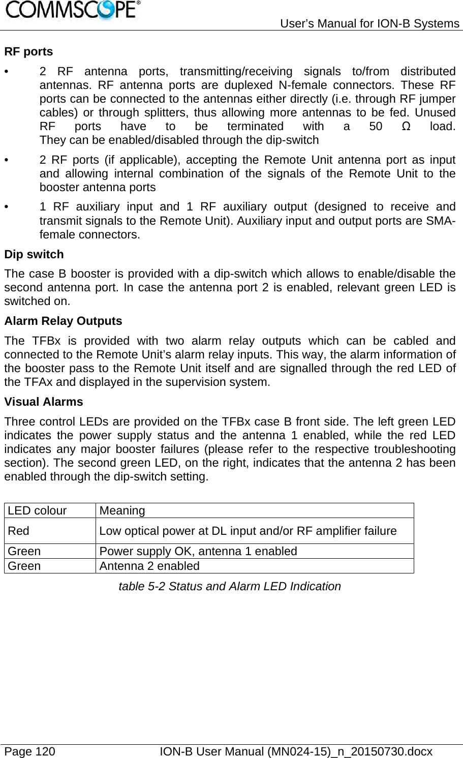   User’s Manual for ION-B Systems Page 120    ION-B User Manual (MN024-15)_n_20150730.docx  RF ports •  2 RF antenna ports, transmitting/receiving signals to/from distributed antennas. RF antenna ports are duplexed N-female connectors. These RF ports can be connected to the antennas either directly (i.e. through RF jumper cables) or through splitters, thus allowing more antennas to be fed. Unused RF ports have to be terminated with a 50 Ω load. They can be enabled/disabled through the dip-switch •  2 RF ports (if applicable), accepting the Remote Unit antenna port as input and allowing internal combination of the signals of the Remote Unit to the booster antenna ports •  1 RF auxiliary input and 1 RF auxiliary output (designed to receive and transmit signals to the Remote Unit). Auxiliary input and output ports are SMA-female connectors. Dip switch The case B booster is provided with a dip-switch which allows to enable/disable the second antenna port. In case the antenna port 2 is enabled, relevant green LED is switched on. Alarm Relay Outputs The TFBx is provided with two alarm relay outputs which can be cabled and connected to the Remote Unit’s alarm relay inputs. This way, the alarm information of the booster pass to the Remote Unit itself and are signalled through the red LED of the TFAx and displayed in the supervision system. Visual Alarms Three control LEDs are provided on the TFBx case B front side. The left green LED indicates the power supply status and the antenna 1 enabled, while the red LED indicates any major booster failures (please refer to the respective troubleshooting section). The second green LED, on the right, indicates that the antenna 2 has been enabled through the dip-switch setting.  LED colour  Meaning Red  Low optical power at DL input and/or RF amplifier failure Green  Power supply OK, antenna 1 enabled Green Antenna 2 enabled table 5-2 Status and Alarm LED Indication  