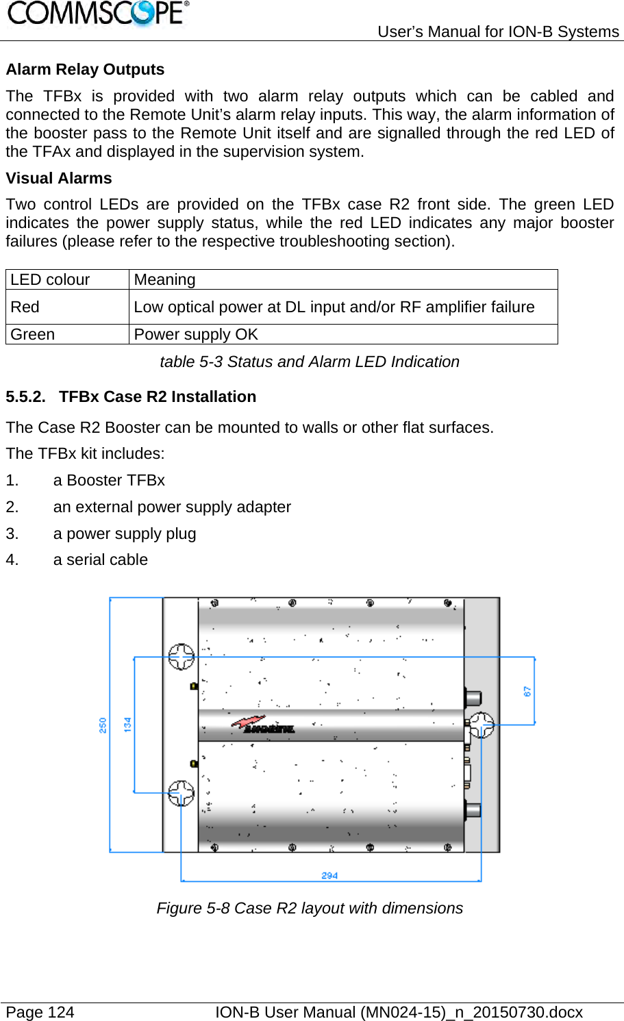   User’s Manual for ION-B Systems Page 124    ION-B User Manual (MN024-15)_n_20150730.docx  Alarm Relay Outputs The TFBx is provided with two alarm relay outputs which can be cabled and connected to the Remote Unit’s alarm relay inputs. This way, the alarm information of the booster pass to the Remote Unit itself and are signalled through the red LED of the TFAx and displayed in the supervision system. Visual Alarms Two control LEDs are provided on the TFBx case R2 front side. The green LED indicates the power supply status, while the red LED indicates any major booster failures (please refer to the respective troubleshooting section).   LED colour  Meaning Red  Low optical power at DL input and/or RF amplifier failure Green  Power supply OK table 5-3 Status and Alarm LED Indication 5.5.2.  TFBx Case R2 Installation The Case R2 Booster can be mounted to walls or other flat surfaces. The TFBx kit includes: 1.  a Booster TFBx 2.  an external power supply adapter 3.  a power supply plug 4.  a serial cable    Figure 5-8 Case R2 layout with dimensions  