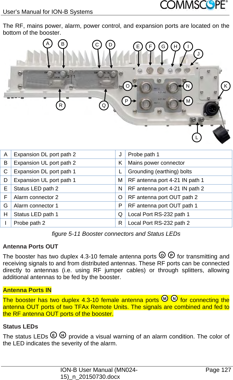 User’s Manual for ION-B Systems    ION-B User Manual (MN024-15)_n_20150730.docx  Page 127 The RF, mains power, alarm, power control, and expansion ports are located on the bottom of the booster.    A  Expansion DL port path 2  J  Probe path 1 B  Expansion UL port path 2  K  Mains power connector C  Expansion DL port path 1  L  Grounding (earthing) bolts D  Expansion UL port path 1  M RF antenna port 4-21 IN path 1 E  Status LED path 2  N RF antenna port 4-21 IN path 2 F  Alarm connector 2  O RF antenna port OUT path 2 G  Alarm connector 1  P  RF antenna port OUT path 1 H  Status LED path 1  Q Local Port RS-232 path 1 I  Probe path 2  R Local Port RS-232 path 2 figure 5-11 Booster connectors and Status LEDs Antenna Ports OUT The booster has two duplex 4.3-10 female antenna ports     for transmitting and receiving signals to and from distributed antennas. These RF ports can be connected directly to antennas (i.e. using RF jumper cables) or through splitters, allowing additional antennas to be fed by the booster. Antenna Ports IN The booster has two duplex 4.3-10 female antenna ports    for connecting the antenna OUT ports of two TFAx Remote Units. The signals are combined and fed to the RF antenna OUT ports of the booster. Status LEDs The status LEDs     provide a visual warning of an alarm condition. The color of the LED indicates the severity of the alarm.   H E NMPOA  B  C D E F G H I J N M POQKR L 