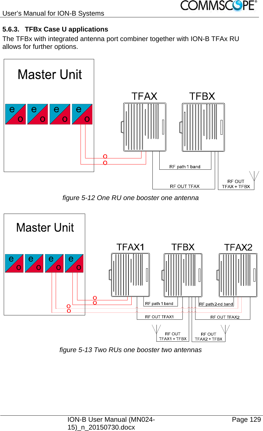 User’s Manual for ION-B Systems    ION-B User Manual (MN024-15)_n_20150730.docx  Page 129 5.6.3.  TFBx Case U applications The TFBx with integrated antenna port combiner together with ION-B TFAx RU allows for further options.   figure 5-12 One RU one booster one antenna   figure 5-13 Two RUs one booster two antennas    