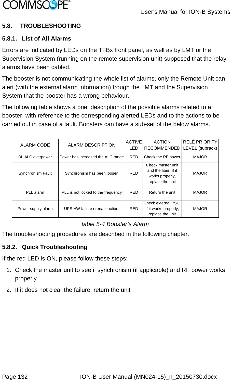   User’s Manual for ION-B Systems Page 132    ION-B User Manual (MN024-15)_n_20150730.docx  5.8. TROUBLESHOOTING 5.8.1.  List of All Alarms Errors are indicated by LEDs on the TFBx front panel, as well as by LMT or the Supervision System (running on the remote supervision unit) supposed that the relay alarms have been cabled. The booster is not communicating the whole list of alarms, only the Remote Unit can alert (with the external alarm information) trough the LMT and the Supervision System that the booster has a wrong behaviour. The following table shows a brief description of the possible alarms related to a booster, with reference to the corresponding alerted LEDs and to the actions to be carried out in case of a fault. Boosters can have a sub-set of the below alarms.  ALARM CODE  ALARM DESCRIPTION ACTIVE LED ACTION RECOMMENDEDRELÉ PRIORITY LEVEL (subrack)DL ALC overpower Power has increased the ALC range RED Check the RF power MAJOR Synchronism Fault Synchronism has been loosen  RED Check master unit and the fiber. If it works properly, replace the unit MAJOR PLL alarm  PLL is not locked to the frequency  RED  Return the unit  MAJOR Power supply alarm UPS HW failure or malfunction. RED Check external PSU. If it works properly, replace the unit MAJOR table 5-4 Booster’s Alarm The troubleshooting procedures are described in the following chapter. 5.8.2. Quick Troubleshooting If the red LED is ON, please follow these steps: 1.  Check the master unit to see if synchronism (if applicable) and RF power works properly 2.  If it does not clear the failure, return the unit  