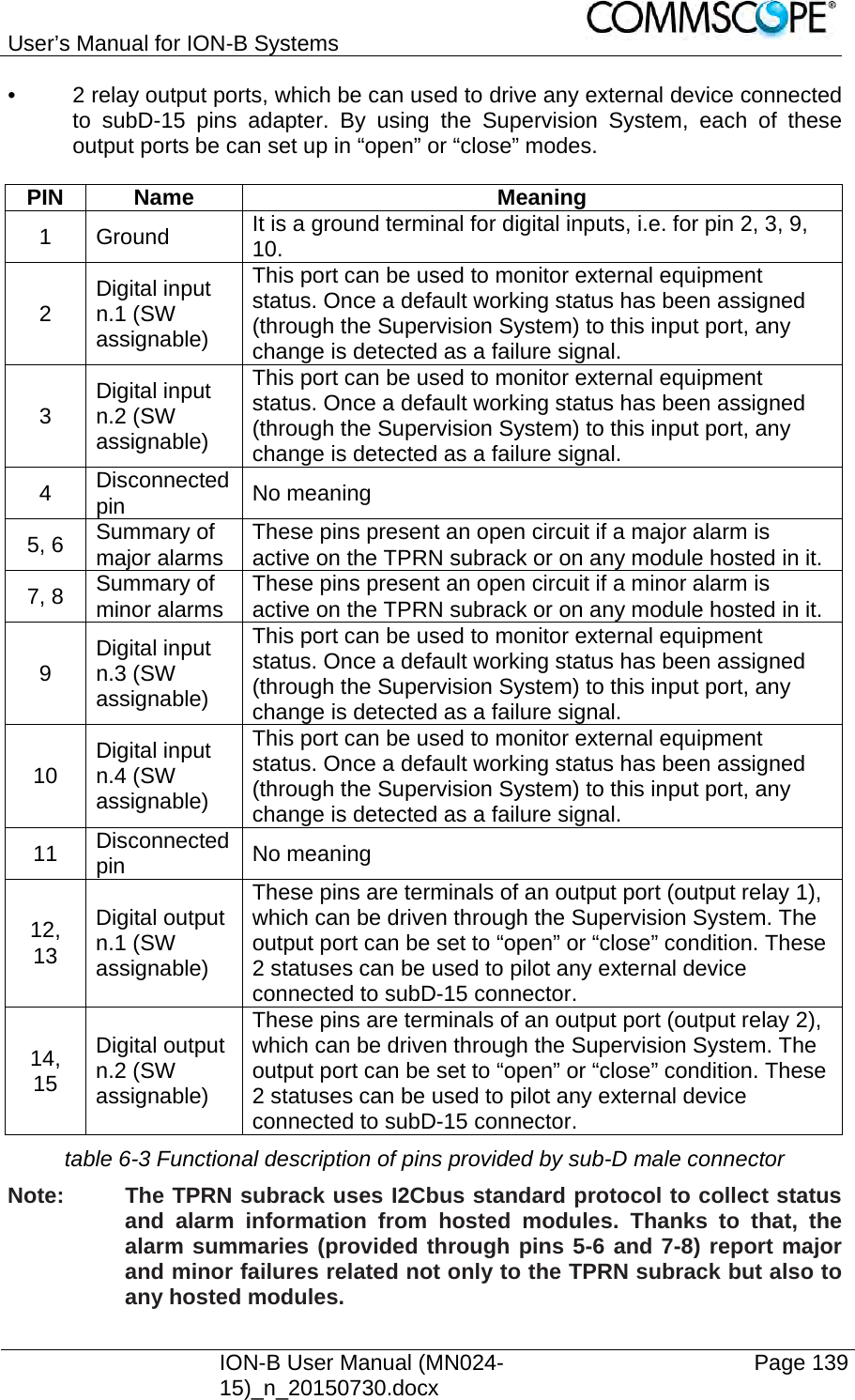 User’s Manual for ION-B Systems    ION-B User Manual (MN024-15)_n_20150730.docx  Page 139 •  2 relay output ports, which be can used to drive any external device connected to subD-15 pins adapter. By using the Supervision System, each of these output ports be can set up in “open” or “close” modes.  PIN Name  Meaning 1 Ground  It is a ground terminal for digital inputs, i.e. for pin 2, 3, 9, 10. 2  Digital input n.1 (SW assignable) This port can be used to monitor external equipment status. Once a default working status has been assigned (through the Supervision System) to this input port, any change is detected as a failure signal. 3  Digital input n.2 (SW assignable) This port can be used to monitor external equipment status. Once a default working status has been assigned (through the Supervision System) to this input port, any change is detected as a failure signal. 4  Disconnected pin  No meaning 5, 6  Summary of major alarms  These pins present an open circuit if a major alarm is active on the TPRN subrack or on any module hosted in it. 7, 8  Summary of minor alarms  These pins present an open circuit if a minor alarm is active on the TPRN subrack or on any module hosted in it. 9  Digital input n.3 (SW assignable) This port can be used to monitor external equipment status. Once a default working status has been assigned (through the Supervision System) to this input port, any change is detected as a failure signal.10  Digital input n.4 (SW assignable) This port can be used to monitor external equipment status. Once a default working status has been assigned (through the Supervision System) to this input port, any change is detected as a failure signal. 11  Disconnected pin  No meaning 12, 13 Digital output n.1 (SW assignable) These pins are terminals of an output port (output relay 1), which can be driven through the Supervision System. The output port can be set to “open” or “close” condition. These 2 statuses can be used to pilot any external device connected to subD-15 connector. 14, 15 Digital output n.2 (SW assignable) These pins are terminals of an output port (output relay 2), which can be driven through the Supervision System. The output port can be set to “open” or “close” condition. These 2 statuses can be used to pilot any external device connected to subD-15 connector. table 6-3 Functional description of pins provided by sub-D male connector Note:  The TPRN subrack uses I2Cbus standard protocol to collect status and alarm information from hosted modules. Thanks to that, the alarm summaries (provided through pins 5-6 and 7-8) report major and minor failures related not only to the TPRN subrack but also to any hosted modules. 