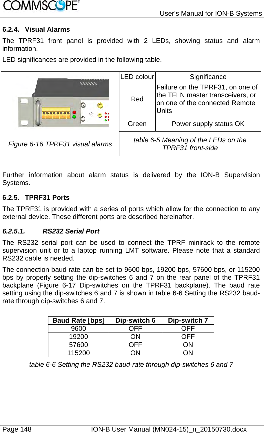   User’s Manual for ION-B Systems Page 148    ION-B User Manual (MN024-15)_n_20150730.docx  6.2.4. Visual Alarms The TPRF31 front panel is provided with 2 LEDs, showing status and alarm information. LED significances are provided in the following table.  LED colour Significance Red Failure on the TPRF31, on one of the TFLN master transceivers, or on one of the connected Remote Units Green  Power supply status OK Figure 6-16 TPRF31 visual alarms  table 6-5 Meaning of the LEDs on the TPRF31 front-side  Further information about alarm status is delivered by the ION-B Supervision Systems. 6.2.5. TPRF31 Ports The TPRF31 is provided with a series of ports which allow for the connection to any external device. These different ports are described hereinafter. 6.2.5.1. RS232 Serial Port The RS232 serial port can be used to connect the TPRF minirack to the remote supervision unit or to a laptop running LMT software. Please note that a standard RS232 cable is needed. The connection baud rate can be set to 9600 bps, 19200 bps, 57600 bps, or 115200 bps by properly setting the dip-switches 6 and 7 on the rear panel of the TPRF31 backplane (Figure 6-17 Dip-switches on the TPRF31 backplane). The baud rate setting using the dip-switches 6 and 7 is shown in table 6-6 Setting the RS232 baud-rate through dip-switches 6 and 7.  Baud Rate [bps]  Dip-switch 6  Dip-switch 7 9600 OFF OFF19200 ON OFF 57600 OFF ON 115200 ON  ON table 6-6 Setting the RS232 baud-rate through dip-switches 6 and 7   