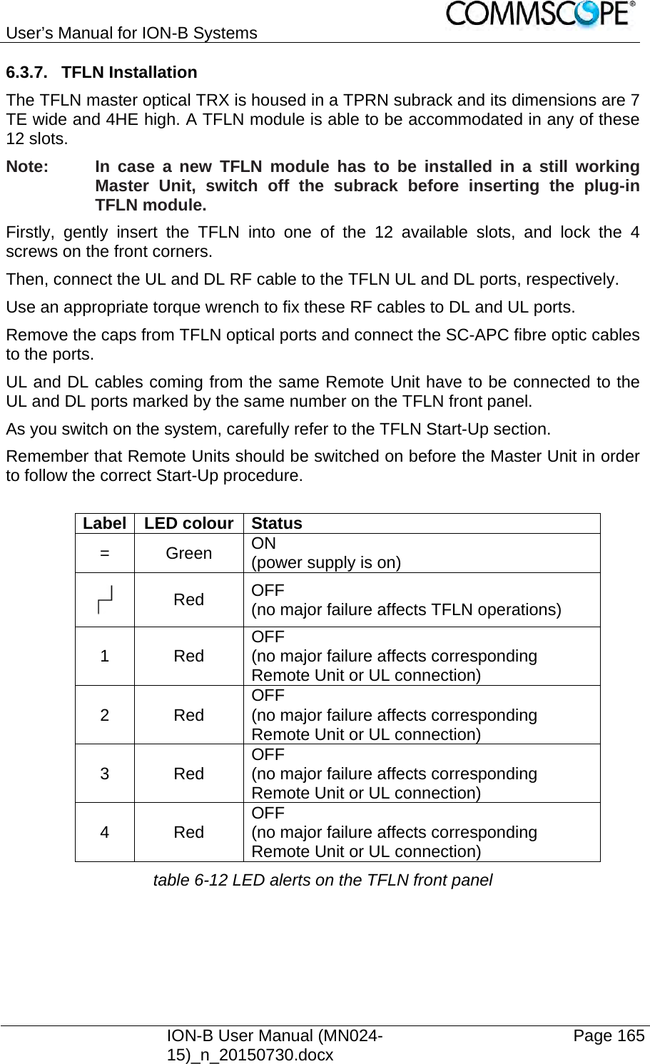User’s Manual for ION-B Systems    ION-B User Manual (MN024-15)_n_20150730.docx  Page 165 6.3.7. TFLN Installation The TFLN master optical TRX is housed in a TPRN subrack and its dimensions are 7 TE wide and 4HE high. A TFLN module is able to be accommodated in any of these 12 slots. Note:  In case a new TFLN module has to be installed in a still working Master Unit, switch off the subrack before inserting the plug-in TFLN module.  Firstly, gently insert the TFLN into one of the 12 available slots, and lock the 4 screws on the front corners. Then, connect the UL and DL RF cable to the TFLN UL and DL ports, respectively.  Use an appropriate torque wrench to fix these RF cables to DL and UL ports. Remove the caps from TFLN optical ports and connect the SC-APC fibre optic cables to the ports. UL and DL cables coming from the same Remote Unit have to be connected to the UL and DL ports marked by the same number on the TFLN front panel.  As you switch on the system, carefully refer to the TFLN Start-Up section.  Remember that Remote Units should be switched on before the Master Unit in order to follow the correct Start-Up procedure.  Label LED colour Status = Green ON (power supply is on)  Red  OFF (no major failure affects TFLN operations) 1 Red OFF (no major failure affects corresponding Remote Unit or UL connection) 2 Red OFF (no major failure affects corresponding Remote Unit or UL connection) 3 Red OFF (no major failure affects corresponding Remote Unit or UL connection) 4 Red OFF (no major failure affects corresponding Remote Unit or UL connection)table 6-12 LED alerts on the TFLN front panel  