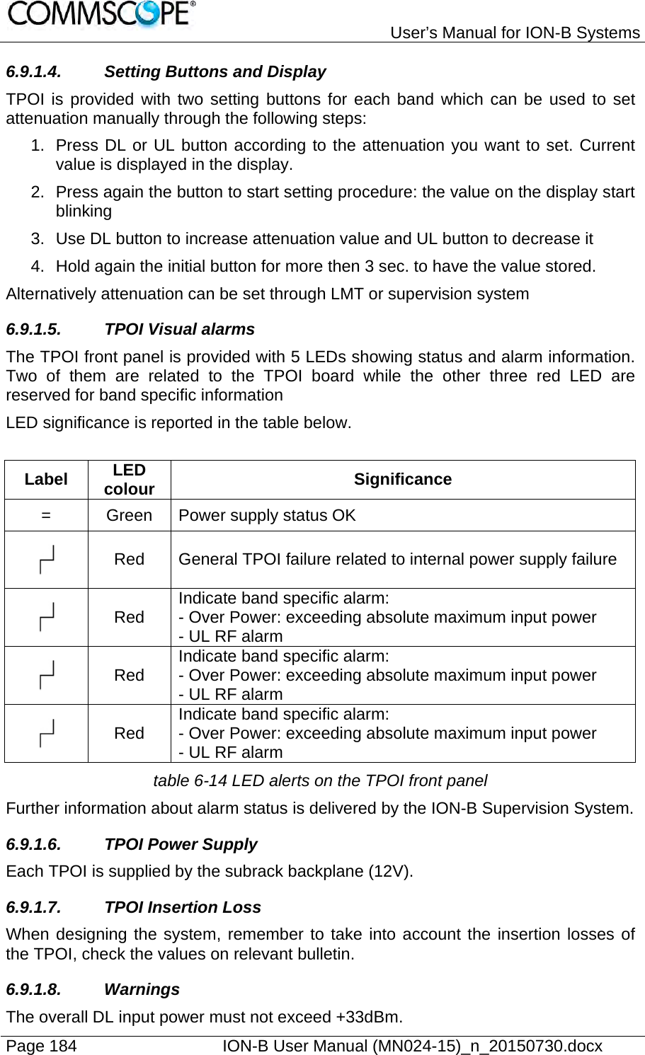   User’s Manual for ION-B Systems Page 184    ION-B User Manual (MN024-15)_n_20150730.docx  6.9.1.4.  Setting Buttons and Display TPOI is provided with two setting buttons for each band which can be used to set attenuation manually through the following steps: 1.  Press DL or UL button according to the attenuation you want to set. Current value is displayed in the display. 2.  Press again the button to start setting procedure: the value on the display start blinking 3.  Use DL button to increase attenuation value and UL button to decrease it 4.  Hold again the initial button for more then 3 sec. to have the value stored. Alternatively attenuation can be set through LMT or supervision system 6.9.1.5. TPOI Visual alarms  The TPOI front panel is provided with 5 LEDs showing status and alarm information. Two of them are related to the TPOI board while the other three red LED are reserved for band specific information LED significance is reported in the table below.  Label  LED colour  Significance =  Green  Power supply status OK  Red  General TPOI failure related to internal power supply failure  Red  Indicate band specific alarm: - Over Power: exceeding absolute maximum input power - UL RF alarm  Red  Indicate band specific alarm: - Over Power: exceeding absolute maximum input power - UL RF alarm  Red  Indicate band specific alarm: - Over Power: exceeding absolute maximum input power - UL RF alarm table 6-14 LED alerts on the TPOI front panel Further information about alarm status is delivered by the ION-B Supervision System. 6.9.1.6.  TPOI Power Supply  Each TPOI is supplied by the subrack backplane (12V). 6.9.1.7.  TPOI Insertion Loss  When designing the system, remember to take into account the insertion losses of the TPOI, check the values on relevant bulletin. 6.9.1.8. Warnings The overall DL input power must not exceed +33dBm.  