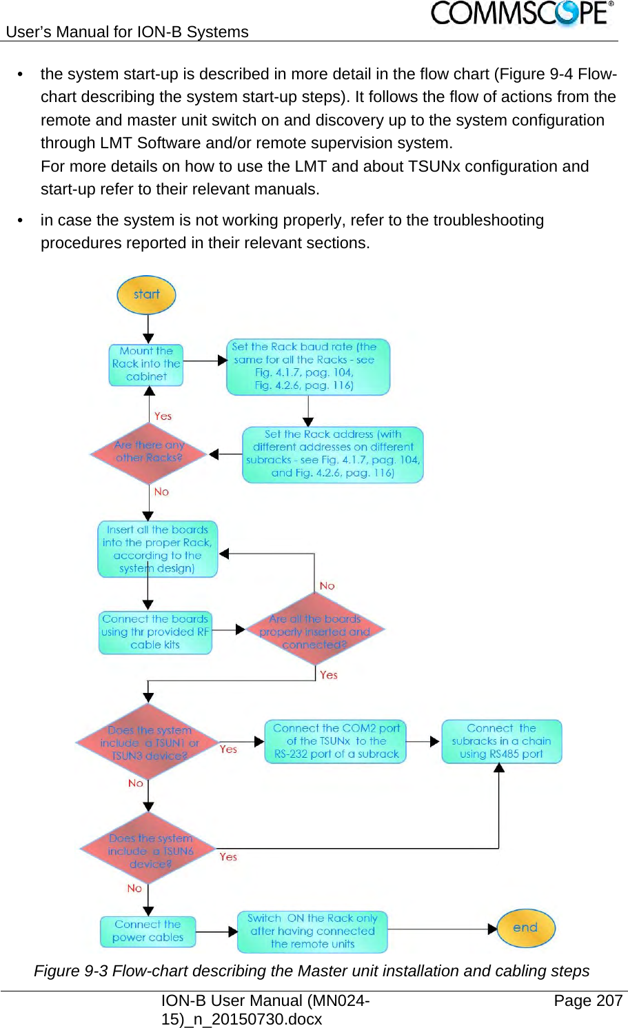 User’s Manual for ION-B Systems    ION-B User Manual (MN024-15)_n_20150730.docx  Page 207 •  the system start-up is described in more detail in the flow chart (Figure 9-4 Flow-chart describing the system start-up steps). It follows the flow of actions from the remote and master unit switch on and discovery up to the system configuration through LMT Software and/or remote supervision system.  For more details on how to use the LMT and about TSUNx configuration and start-up refer to their relevant manuals. •  in case the system is not working properly, refer to the troubleshooting procedures reported in their relevant sections.   Figure 9-3 Flow-chart describing the Master unit installation and cabling steps 