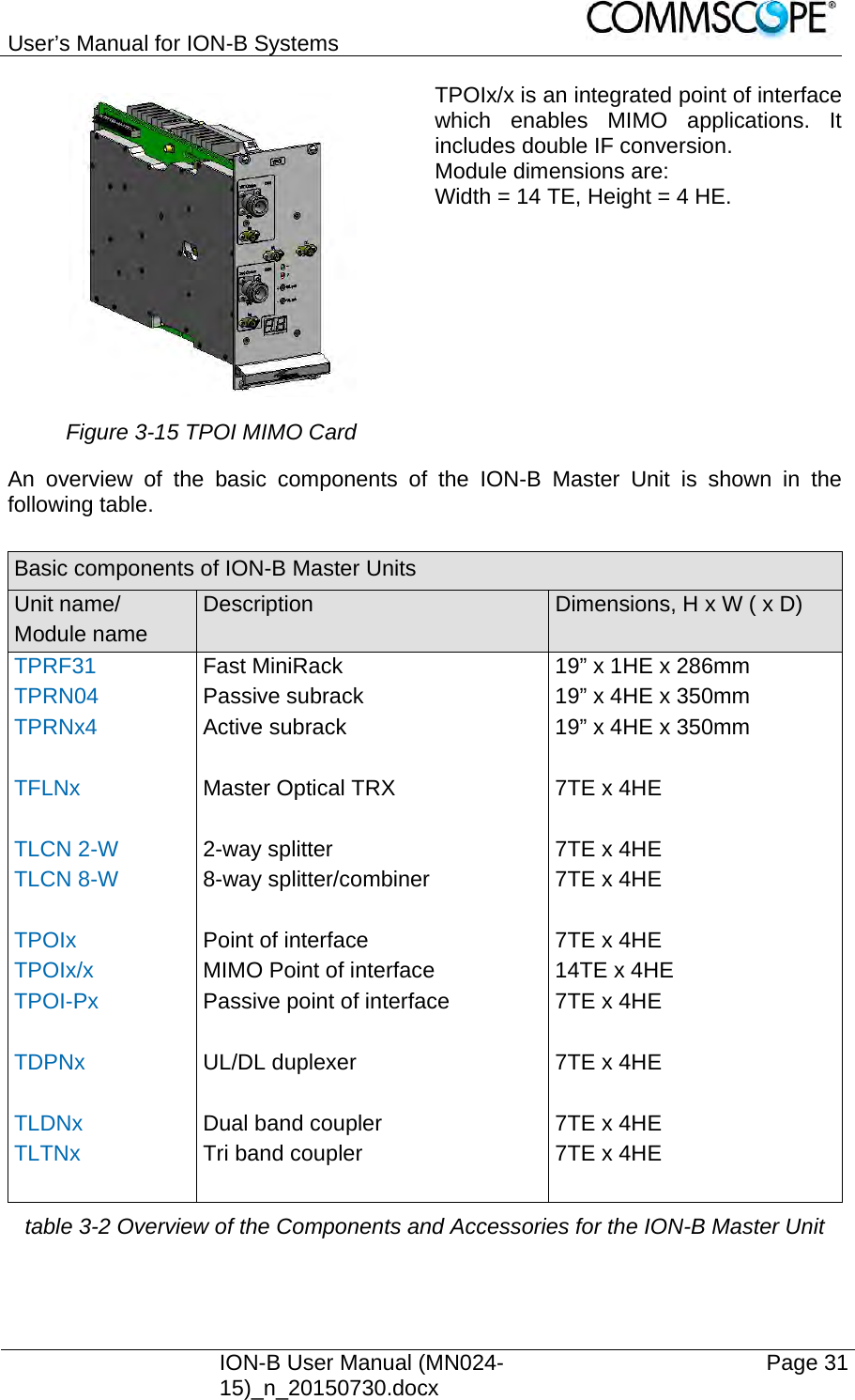 User’s Manual for ION-B Systems    ION-B User Manual (MN024-15)_n_20150730.docx  Page 31  TPOIx/x is an integrated point of interface which enables MIMO applications. It includes double IF conversion. Module dimensions are:  Width = 14 TE, Height = 4 HE. Figure 3-15 TPOI MIMO Card An overview of the basic components of the ION-B Master Unit is shown in the following table.  Basic components of ION-B Master Units Unit name/ Module name Description  Dimensions, H x W ( x D)  TPRF31 TPRN04 TPRNx4  TFLNx  TLCN 2-W TLCN 8-W  TPOIx TPOIx/x TPOI-Px  TDPNx  TLDNx TLTNx  Fast MiniRack Passive subrack Active subrack  Master Optical TRX  2-way splitter 8-way splitter/combiner  Point of interface MIMO Point of interface Passive point of interface  UL/DL duplexer  Dual band coupler Tri band coupler  19” x 1HE x 286mm 19” x 4HE x 350mm 19” x 4HE x 350mm  7TE x 4HE  7TE x 4HE 7TE x 4HE  7TE x 4HE 14TE x 4HE 7TE x 4HE  7TE x 4HE  7TE x 4HE 7TE x 4HE  table 3-2 Overview of the Components and Accessories for the ION-B Master Unit 