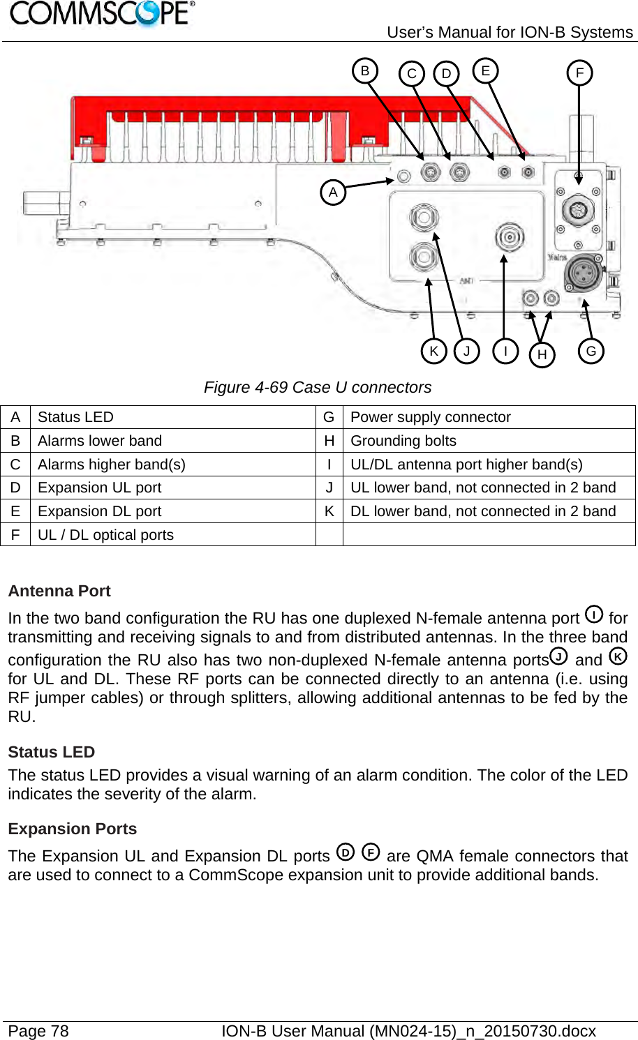   User’s Manual for ION-B Systems Page 78    ION-B User Manual (MN024-15)_n_20150730.docx     Figure 4-69 Case U connectors A  Status LED  G Power supply connector B  Alarms lower band  H Grounding bolts C  Alarms higher band(s)  I  UL/DL antenna port higher band(s) D  Expansion UL port  J  UL lower band, not connected in 2 band E  Expansion DL port  K  DL lower band, not connected in 2 band F  UL / DL optical ports      Antenna Port In the two band configuration the RU has one duplexed N-female antenna port   for transmitting and receiving signals to and from distributed antennas. In the three band configuration the RU also has two non-duplexed N-female antenna ports  and   for UL and DL. These RF ports can be connected directly to an antenna (i.e. using RF jumper cables) or through splitters, allowing additional antennas to be fed by the RU. Status LED The status LED provides a visual warning of an alarm condition. The color of the LED indicates the severity of the alarm. Expansion Ports The Expansion UL and Expansion DL ports     are QMA female connectors that are used to connect to a CommScope expansion unit to provide additional bands. FDKJ IABC D EH  GI JF K