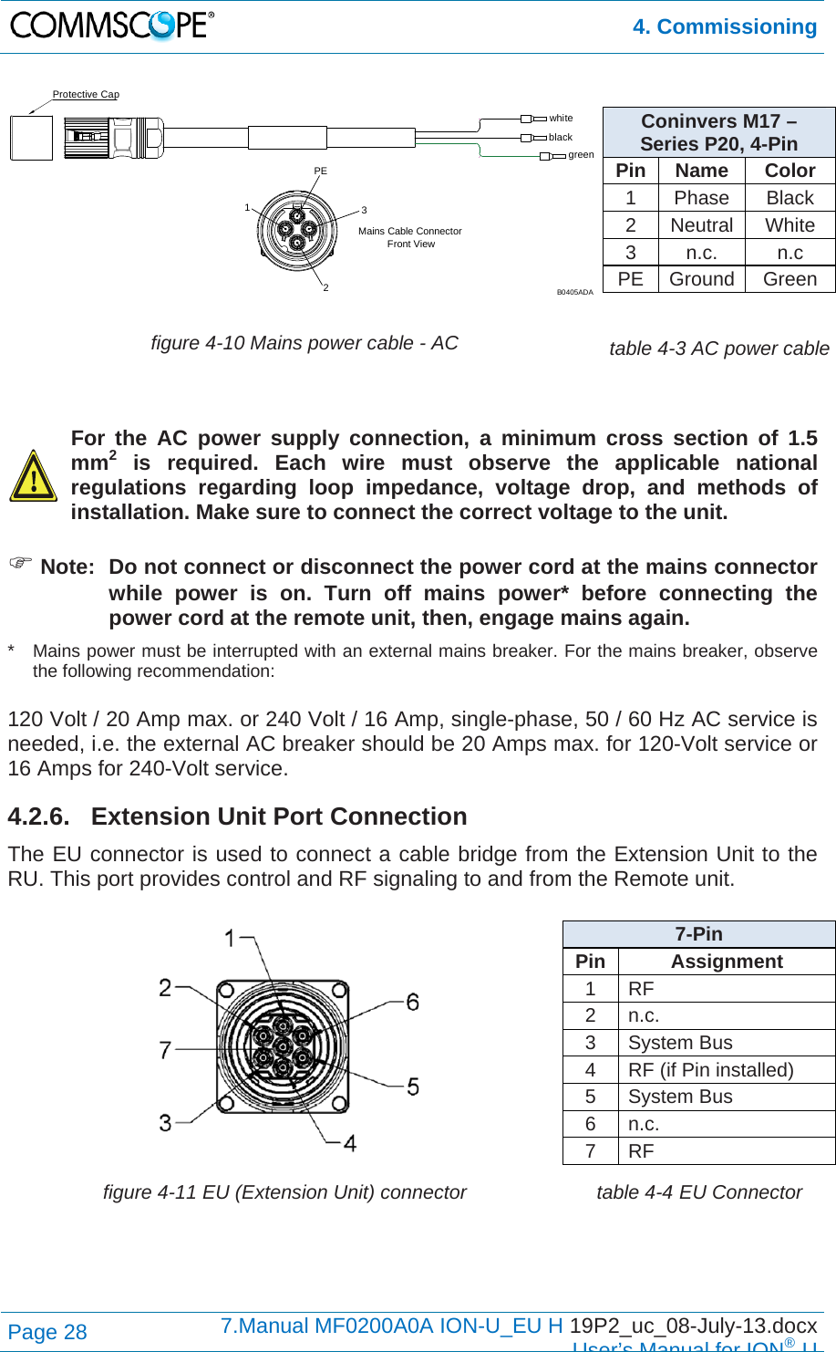  4. Commissioning Page 28  7.Manual MF0200A0A ION-U_EU H 19P2_uc_08-July-13.docx  User’s Manual for ION®U Coninvers M17 –Series P20, 4-Pin Pin Name  Color 1 Phase Black 2 Neutral White 3 n.c.  n.c PE Ground Green  figure 4-10 Mains power cable - AC  table 4-3 AC power cable    For the AC power supply connection, a minimum cross section of 1.5 mm2 is required. Each wire must observe the applicable national regulations regarding loop impedance, voltage drop, and methods of installation. Make sure to connect the correct voltage to the unit.   Note:  Do not connect or disconnect the power cord at the mains connector while power is on. Turn off mains power* before connecting the power cord at the remote unit, then, engage mains again. *   Mains power must be interrupted with an external mains breaker. For the mains breaker, observe the following recommendation:  120 Volt / 20 Amp max. or 240 Volt / 16 Amp, single-phase, 50 / 60 Hz AC service is needed, i.e. the external AC breaker should be 20 Amps max. for 120-Volt service or 16 Amps for 240-Volt service. 4.2.6.  Extension Unit Port Connection The EU connector is used to connect a cable bridge from the Extension Unit to the RU. This port provides control and RF signaling to and from the Remote unit.   7-Pin  Pin Assignment 1 RF 2 n.c. 3 System Bus 4  RF (if Pin installed) 5 System Bus 6  n.c. 7 RF  figure 4-11 EU (Extension Unit) connector  table 4-4 EU Connector   whiteblackgreenProtective CapPE123Mains Cable ConnectorFront ViewB0405ADA