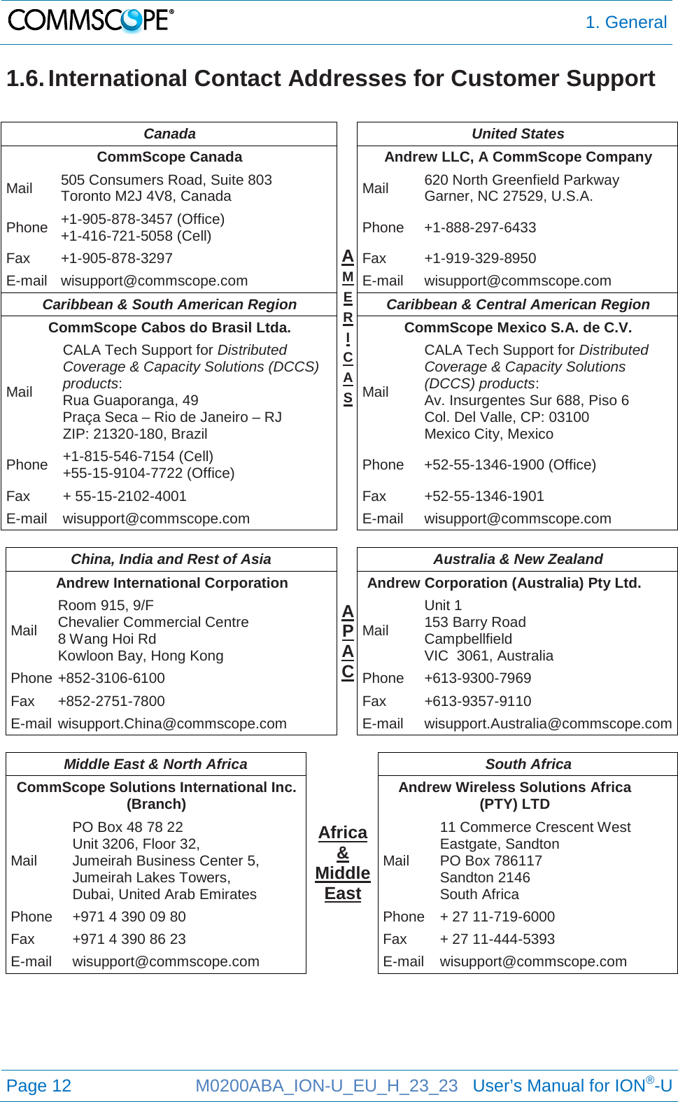  1. General  Page 12 M0200ABA_ION-U_EU_H_23_23   User’s Manual for ION®-U  1.6. International Contact Addresses for Customer Support  Canada AMER ICAS United States CommScope Canada Andrew LLC, A CommScope Company Mail 505 Consumers Road, Suite 803  Toronto M2J 4V8, Canada Mail 620 North Greenfield Parkway Garner, NC 27529, U.S.A. Phone +1-905-878-3457 (Office) +1-416-721-5058 (Cell) Phone +1-888-297-6433 Fax +1-905-878-3297 Fax +1-919-329-8950 E-mail wisupport@commscope.com E-mail wisupport@commscope.com Caribbean &amp; South American Region Caribbean &amp; Central American Region CommScope Cabos do Brasil Ltda. CommScope Mexico S.A. de C.V. Mail CALA Tech Support for Distributed Coverage &amp; Capacity Solutions (DCCS) products: Rua Guaporanga, 49 Praça Seca – Rio de Janeiro – RJ ZIP: 21320-180, Brazil Mail CALA Tech Support for Distributed Coverage &amp; Capacity Solutions (DCCS) products: Av. Insurgentes Sur 688, Piso 6 Col. Del Valle, CP: 03100 Mexico City, Mexico Phone +1-815-546-7154 (Cell) +55-15-9104-7722 (Office) Phone +52-55-1346-1900 (Office) Fax + 55-15-2102-4001 Fax +52-55-1346-1901 E-mail wisupport@commscope.com E-mail wisupport@commscope.com  China, India and Rest of Asia APAC  Australia &amp; New Zealand Andrew International Corporation Andrew Corporation (Australia) Pty Ltd. Mail Room 915, 9/F  Chevalier Commercial Centre 8 Wang Hoi Rd Kowloon Bay, Hong Kong Mail Unit 1 153 Barry Road Campbellfield  VIC  3061, Australia Phone +852-3106-6100 Phone +613-9300-7969 Fax +852-2751-7800 Fax +613-9357-9110 E-mail wisupport.China@commscope.com E-mail wisupport.Australia@commscope.com  Middle East &amp; North Africa Africa &amp; Middle East South Africa CommScope Solutions International Inc. (Branch) Andrew Wireless Solutions Africa (PTY) LTD Mail PO Box 48 78 22 Unit 3206, Floor 32, Jumeirah Business Center 5,  Jumeirah Lakes Towers, Dubai, United Arab Emirates Mail 11 Commerce Crescent West Eastgate, Sandton  PO Box 786117 Sandton 2146 South Africa Phone +971 4 390 09 80 Phone + 27 11-719-6000 Fax +971 4 390 86 23 Fax + 27 11-444-5393  E-mail wisupport@commscope.com E-mail wisupport@commscope.com    