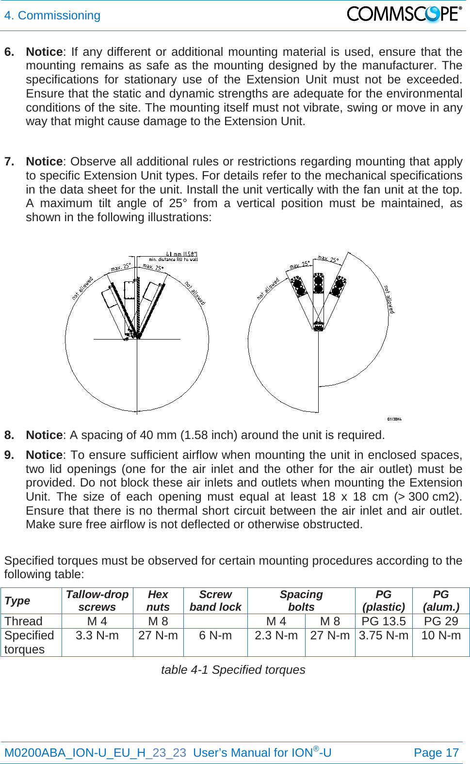 4. Commissioning   M0200ABA_ION-U_EU_H_23_23  User’s Manual for ION®-U  Page 17  6. Notice: If any different or additional mounting material is used, ensure that the mounting remains as safe as the mounting designed by the manufacturer. The specifications for stationary use of the Extension Unit must not be exceeded. Ensure that the static and dynamic strengths are adequate for the environmental conditions of the site. The mounting itself must not vibrate, swing or move in any way that might cause damage to the Extension Unit.  7. Notice: Observe all additional rules or restrictions regarding mounting that apply to specific Extension Unit types. For details refer to the mechanical specifications in the data sheet for the unit. Install the unit vertically with the fan unit at the top. A maximum tilt angle of 25° from a vertical position must be maintained, as shown in the following illustrations:   8. Notice: A spacing of 40 mm (1.58 inch) around the unit is required. 9. Notice: To ensure sufficient airflow when mounting the unit in enclosed spaces, two lid openings (one for the air inlet and the other for the air outlet) must be provided. Do not block these air inlets and outlets when mounting the Extension Unit. The size of each opening must equal at least 18  x 18  cm (&gt; 300 cm2). Ensure that there is no thermal short circuit between the air inlet and air outlet. Make sure free airflow is not deflected or otherwise obstructed.  Specified torques must be observed for certain mounting procedures according to the following table: Type Tallow-drop screws Hex nuts Screw band lock Spacing bolts PG (plastic) PG (alum.) Thread M 4 M 8  M 4 M 8 PG 13.5 PG 29 Specified torques 3.3 N-m 27 N-m 6 N-m 2.3 N-m 27 N-m 3.75 N-m 10 N-m table 4-1 Specified torques    