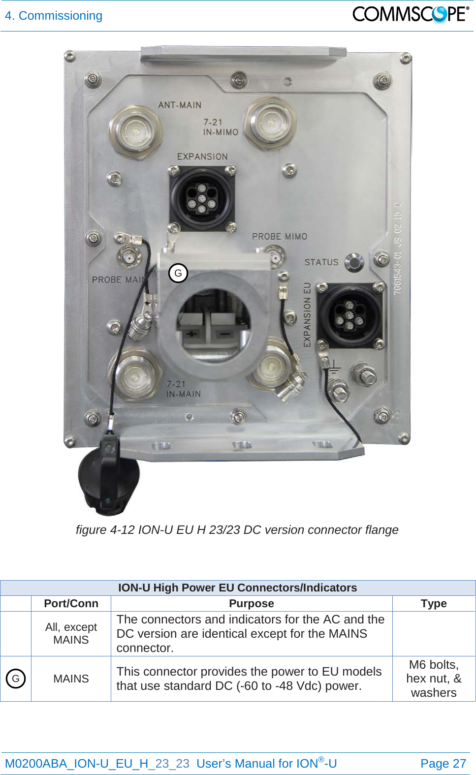 4. Commissioning   M0200ABA_ION-U_EU_H_23_23  User’s Manual for ION®-U  Page 27   figure 4-12 ION-U EU H 23/23 DC version connector flange   ION-U High Power EU Connectors/Indicators  Port/Conn Purpose Type  All, except MAINS The connectors and indicators for the AC and the DC version are identical except for the MAINS connector.   MAINS  This connector provides the power to EU models that use standard DC (-60 to -48 Vdc) power. M6 bolts, hex nut, &amp; washers    G G 