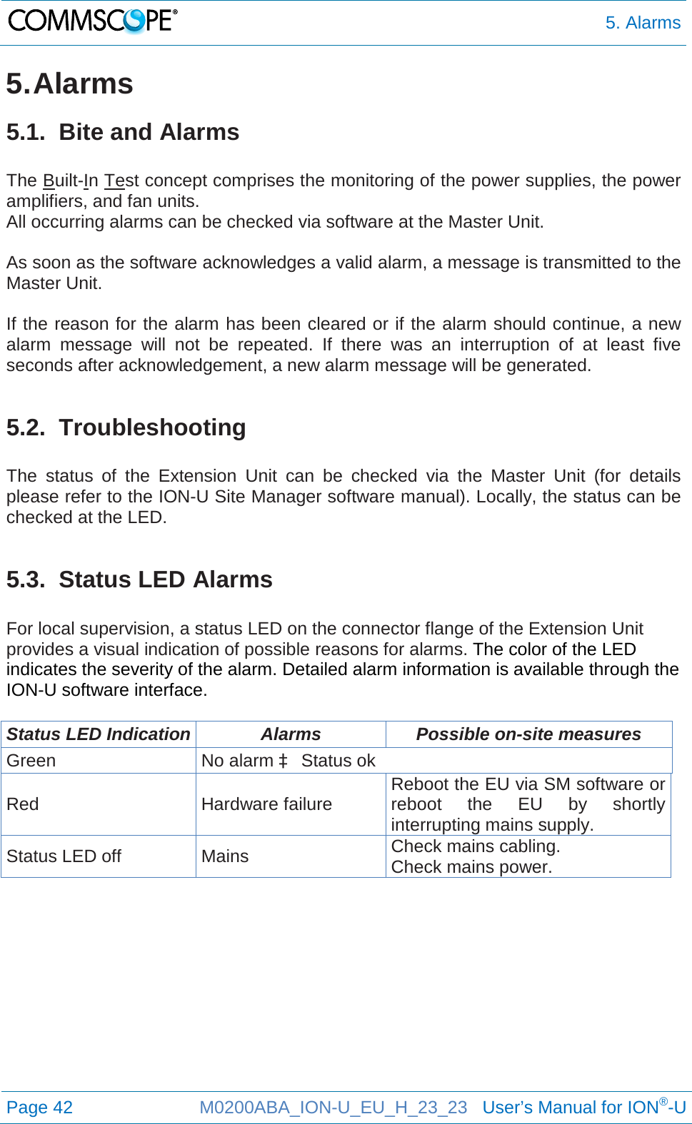  5. Alarms  Page 42 M0200ABA_ION-U_EU_H_23_23   User’s Manual for ION®-U  5. Alarms 5.1.  Bite and Alarms  The Built-In Test concept comprises the monitoring of the power supplies, the power amplifiers, and fan units. All occurring alarms can be checked via software at the Master Unit.  As soon as the software acknowledges a valid alarm, a message is transmitted to the Master Unit.  If the reason for the alarm has been cleared or if the alarm should continue, a new alarm message will not be repeated. If there was an interruption of at least five seconds after acknowledgement, a new alarm message will be generated.  5.2.  Troubleshooting  The status of the Extension Unit can be checked via the Master Unit (for details please refer to the ION-U Site Manager software manual). Locally, the status can be checked at the LED.  5.3.  Status LED Alarms  For local supervision, a status LED on the connector flange of the Extension Unit provides a visual indication of possible reasons for alarms. The color of the LED indicates the severity of the alarm. Detailed alarm information is available through the ION-U software interface.  Status LED Indication Alarms Possible on-site measures Green No alarm à Status ok Red Hardware failure Reboot the EU via SM software or reboot the EU by shortly interrupting mains supply. Status LED off Mains Check mains cabling. Check mains power.    