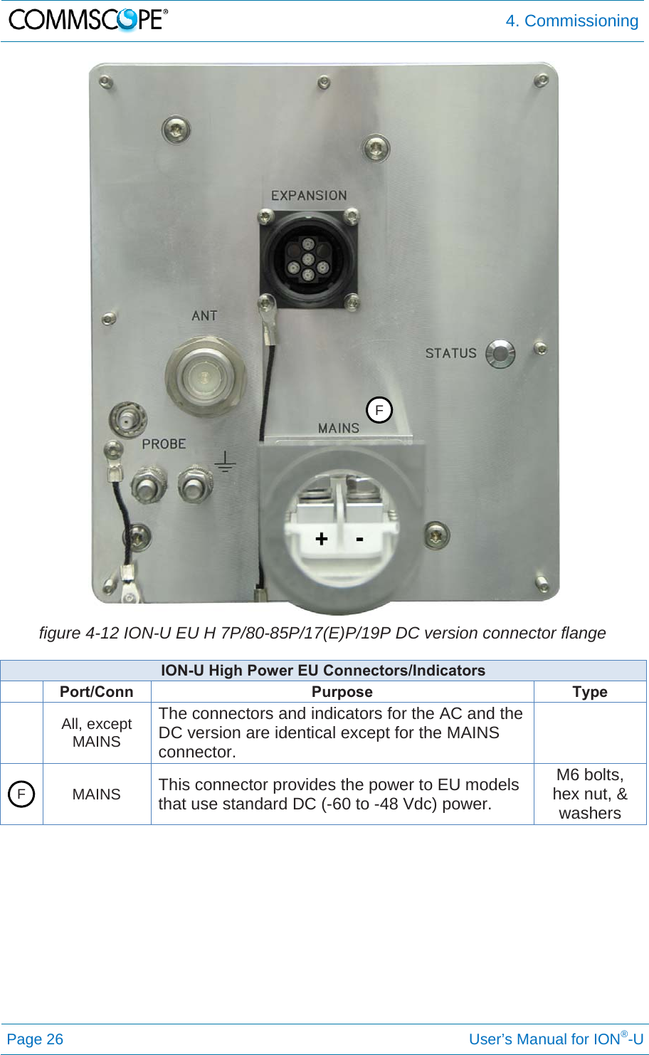  4. Commissioning Page 26     User’s Manual for ION®-U  figure 4-12 ION-U EU H 7P/80-85P/17(E)P/19P DC version connector flange ION-U High Power EU Connectors/Indicators  Port/Conn  Purpose  Type  All, except MAINS The connectors and indicators for the AC and the DC version are identical except for the MAINS connector.    MAINS  This connector provides the power to EU models that use standard DC (-60 to -48 Vdc) power. M6 bolts, hex nut, &amp; washers  F F