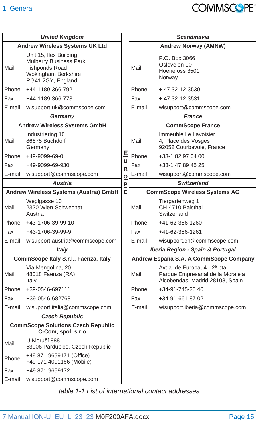 1. General  7.Manual ION-U_EU_L_23_23 M0F200AFA.docx Page 15  United Kingdom EUROPEScandinavia Andrew Wireless Systems UK LtdAndrew Norway (AMNW) Mail Unit 15, Ilex Building Mulberry Business Park Fishponds Road  Wokingham Berkshire RG41 2GY, England Mail P.O. Box 3066  Osloveien 10  Hoenefoss 3501  Norway Phone  +44-1189-366-792  Phone  + 47 32-12-3530 Fax  +44-1189-366-773  Fax  + 47 32-12-3531 E-mail wisupport.uk@commscope.com E-mail wisupport@commscope.com Germany France Andrew Wireless Systems GmbH CommScope France Mail  Industriering 10 86675 Buchdorf Germany  Mail  Immeuble Le Lavoisier 4, Place des Vosges 92052 Courbevoie, France Phone  +49-9099-69-0  Phone  +33-1 82 97 04 00 Fax  +49-9099-69-930  Fax  +33-1 47 89 45 25 E-mail wisupport@commscope.com  E-mail  wisupport@commscope.com Austria Switzerland Andrew Wireless Systems (Austria) GmbH CommScope Wireless Systems AG Mail  Weglgasse 10 2320 Wien-Schwechat Austria  Mail  Tiergartenweg 1 CH-4710 Balsthal Switzerland Phone +43-1706-39-99-10  Phone  +41-62-386-1260 Fax +43-1706-39-99-9  Fax  +41-62-386-1261 E-mail wisupport.austria@commscope.com  E-mail  wisupport.ch@commscope.com Italy  Iberia Region - Spain &amp; Portugal CommScope Italy S.r.l., Faenza, ItalyAndrew España S.A.A CommScope CompanyMail  Via Mengolina, 20 48018 Faenza (RA) Italy Mail  Avda. de Europa, 4 - 2ª pta. Parque Empresarial de la Moraleja Alcobendas, Madrid 28108, SpainPhone +39-0546-697111  Phone  +34-91-745-20 40 Fax +39-0546-682768  Fax  +34-91-661-87 02 E-mail wisupport.italia@commscope.com  E-mail  wisupport.iberia@commscope.com Czech Republic   CommScope Solutions Czech RepublicC-Com, spol. s r.o   Mail  U Moruší 888 53006 Pardubice, Czech Republic    Phone  +49 871 9659171 (Office) +49 171 4001166 (Mobile)   Fax  +49 871 9659172     E-mail wisupport@commscope.com     table 1-1 List of international contact addresses 