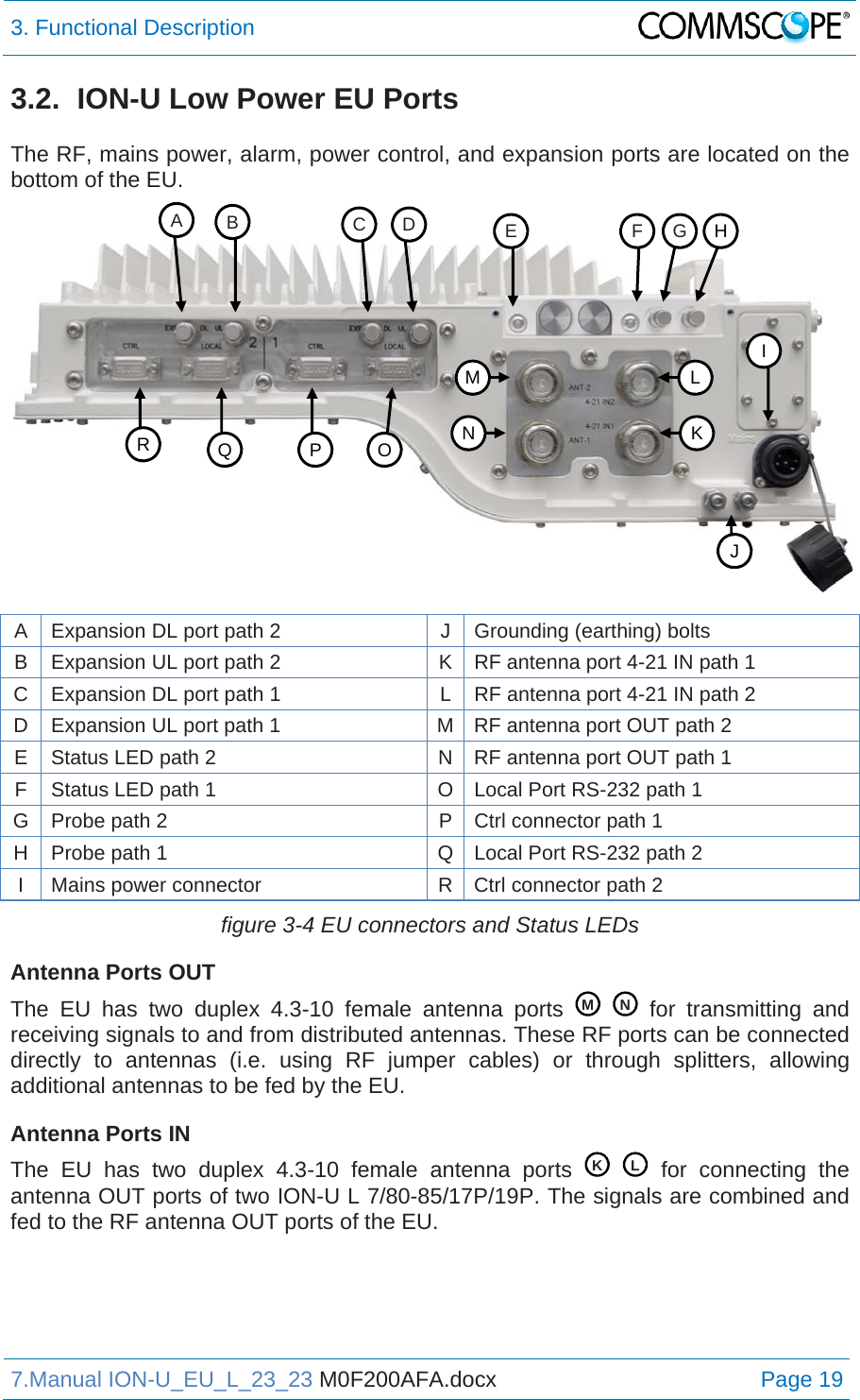 3. Functional Description  7.Manual ION-U_EU_L_23_23 M0F200AFA.docx Page 19 3.2.  ION-U Low Power EU Ports  The RF, mains power, alarm, power control, and expansion ports are located on the bottom of the EU.    A  Expansion DL port path 2  J  Grounding (earthing) bolts B  Expansion UL port path 2  K  RF antenna port 4-21 IN path 1 C  Expansion DL port path 1  L  RF antenna port 4-21 IN path 2 D  Expansion UL port path 1  M RF antenna port OUT path 2 E  Status LED path 2  N RF antenna port OUT path 1 F  Status LED path 1  O Local Port RS-232 path 1 G  Probe path 2  P  Ctrl connector path 1 H  Probe path 1  Q Local Port RS-232 path 2 I  Mains power connector  R Ctrl connector path 2 figure 3-4 EU connectors and Status LEDs Antenna Ports OUT The EU has two duplex 4.3-10 female antenna ports     for transmitting and receiving signals to and from distributed antennas. These RF ports can be connected directly to antennas (i.e. using RF jumper cables) or through splitters, allowing additional antennas to be fed by the EU. Antenna Ports IN The EU has two duplex 4.3-10 female antenna ports     for connecting the antenna OUT ports of two ION-U L 7/80-85/17P/19P. The signals are combined and fed to the RF antenna OUT ports of the EU.   MNKLA  B  C D E F G  H I J L K NMOPQ R 