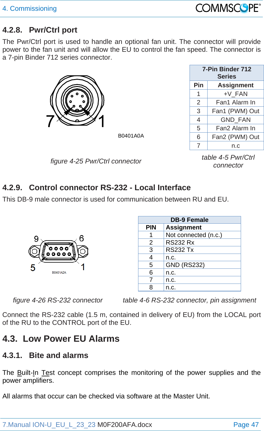 4. Commissioning  7.Manual ION-U_EU_L_23_23 M0F200AFA.docx Page 47 4.2.8. Pwr/Ctrl port The Pwr/Ctrl port is used to handle an optional fan unit. The connector will provide power to the fan unit and will allow the EU to control the fan speed. The connector is a 7-pin Binder 712 series connector.  7-Pin Binder 712 Series Pin Assignment 1 +V_FAN 2  Fan1 Alarm In 3  Fan1 (PWM) Out 4 GND_FAN 5  Fan2 Alarm In 6  Fan2 (PWM) Out 7 n.c  figure 4-25 Pwr/Ctrl connector  table 4-5 Pwr/Ctrl connector 4.2.9. Control connector RS-232 - Local Interface This DB-9 male connector is used for communication between RU and EU.    DB-9 Female PIN Assignment 1  Not connected (n.c.) 2 RS232 Rx 3 RS232 Tx 4 n.c. 5 GND (RS232) 6 n.c. 7 n.c. 8n.c.figure 4-26 RS-232 connector  table 4-6 RS-232 connector, pin assignmentConnect the RS-232 cable (1.5 m, contained in delivery of EU) from the LOCAL port of the RU to the CONTROL port of the EU. 4.3.  Low Power EU Alarms 4.3.1.  Bite and alarms  The Built-In Test concept comprises the monitoring of the power supplies and the power amplifiers.  All alarms that occur can be checked via software at the Master Unit.   71B0401A0A