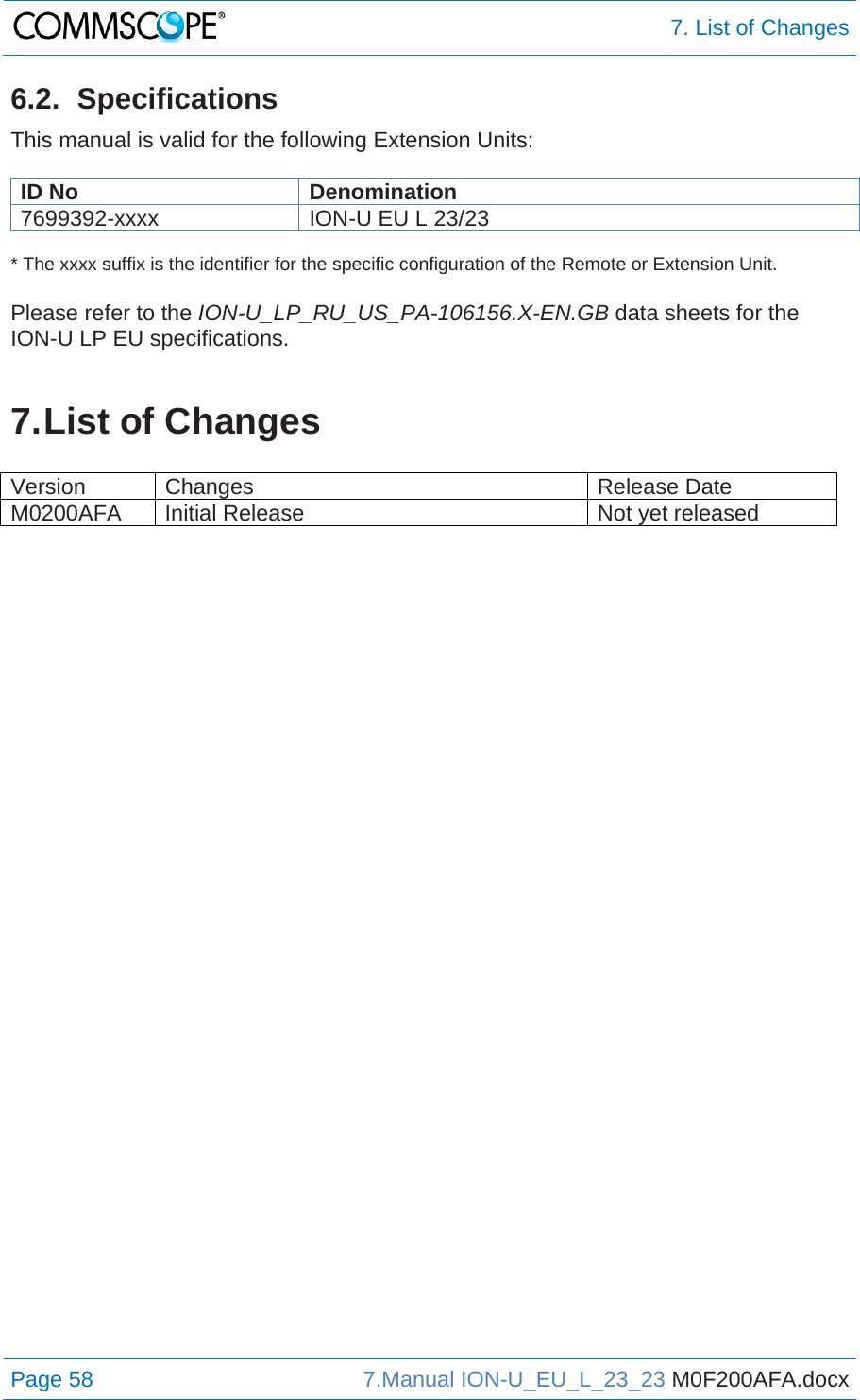  7. List of Changes Page 58  7.Manual ION-U_EU_L_23_23 M0F200AFA.docx  6.2. Specifications This manual is valid for the following Extension Units:  ID No  Denomination 7699392-xxxx  ION-U EU L 23/23  * The xxxx suffix is the identifier for the specific configuration of the Remote or Extension Unit.  Please refer to the ION-U_LP_RU_US_PA-106156.X-EN.GB data sheets for the ION-U LP EU specifications.  7. List  of  Changes  Version Changes  Release Date M0200AFA  Initial Release  Not yet released  