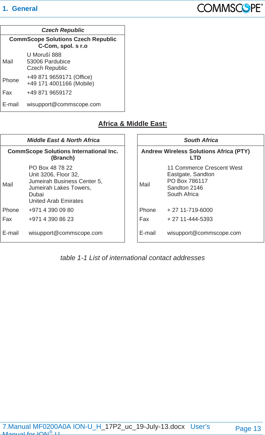 1.  General  7.Manual MF0200A0A ION-U_H_17P2_uc_19-July-13.docx   User’s Manual for ION®UPage 13 Czech Republic   CommScope Solutions Czech RepublicC-Com, spol. s r.o   Mail  U Moruší 888 53006 Pardubice Czech Republic    Phone  +49 871 9659171 (Office) +49 171 4001166 (Mobile)   Fax  +49 871 9659172     E-mail wisupport@commscope.com      Africa &amp; Middle East:  Middle East &amp; North Africa  South Africa CommScope Solutions International Inc. (Branch)  Andrew Wireless Solutions Africa (PTY) LTD Mail PO Box 48 78 22 Unit 3206, Floor 32, Jumeirah Business Center 5,  Jumeirah Lakes Towers, Dubai United Arab Emirates Mail 11 Commerce Crescent West Eastgate, Sandton  PO Box 786117 Sandton 2146 South Africa Phone  +971 4 390 09 80  Phone  + 27 11-719-6000 Fax  +971 4 390 86 23  Fax  + 27 11-444-5393  E-mail wisupport@commscope.com E-mail wisupport@commscope.com  table 1-1 List of international contact addresses 