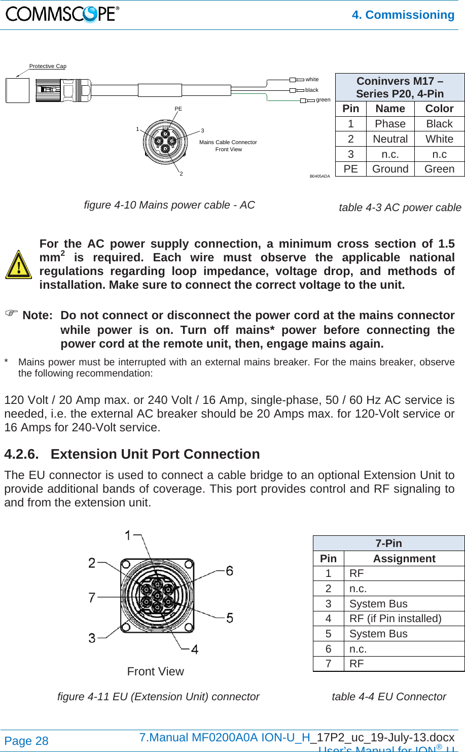  4. Commissioning Page 28  7.Manual MF0200A0A ION-U_H_17P2_uc_19-July-13.docx  User’s Manual for ION®U  Coninvers M17 –Series P20, 4-Pin Pin Name  Color 1 Phase Black 2 Neutral White 3 n.c.  n.c PE Ground Green  figure 4-10 Mains power cable - AC  table 4-3 AC power cable   For the AC power supply connection, a minimum cross section of 1.5 mm2 is required. Each wire must observe the applicable national regulations regarding loop impedance, voltage drop, and methods of installation. Make sure to connect the correct voltage to the unit.   Note:  Do not connect or disconnect the power cord at the mains connector while power is on. Turn off mains* power before connecting the power cord at the remote unit, then, engage mains again. *   Mains power must be interrupted with an external mains breaker. For the mains breaker, observe the following recommendation:  120 Volt / 20 Amp max. or 240 Volt / 16 Amp, single-phase, 50 / 60 Hz AC service is needed, i.e. the external AC breaker should be 20 Amps max. for 120-Volt service or 16 Amps for 240-Volt service. 4.2.6.  Extension Unit Port Connection The EU connector is used to connect a cable bridge to an optional Extension Unit to provide additional bands of coverage. This port provides control and RF signaling to and from the extension unit.   Front View 7-Pin  Pin Assignment 1 RF 2  n.c. 3 System Bus 4  RF (if Pin installed) 5 System Bus 6  n.c. 7 RF  figure 4-11 EU (Extension Unit) connector  table 4-4 EU Connector  whiteblackgreenProtective CapPE123Mains Cable ConnectorFront ViewB0405ADA