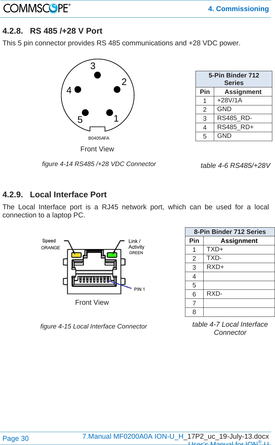  4. Commissioning Page 30  7.Manual MF0200A0A ION-U_H_17P2_uc_19-July-13.docx  User’s Manual for ION®U 4.2.8.  RS 485 /+28 V Port This 5 pin connector provides RS 485 communications and +28 VDC power.   Front View 5-Pin Binder 712 Series Pin Assignment 1  +28V/1A 2  GND 3  RS485_RD- 4  RS485_RD+ 5  GND  figure 4-14 RS485 /+28 VDC Connector table 4-6 RS485/+28V  4.2.9.  Local Interface Port The Local Interface port is a RJ45 network port, which can be used for a local connection to a laptop PC.   Front View 8-Pin Binder 712 Series Pin  Assignment 1  TXD+ 2  TXD- 3  RXD+ 4   5   6  RXD- 7   8    figure 4-15 Local Interface Connector table 4-7 Local Interface Connector    54321B0405AFA