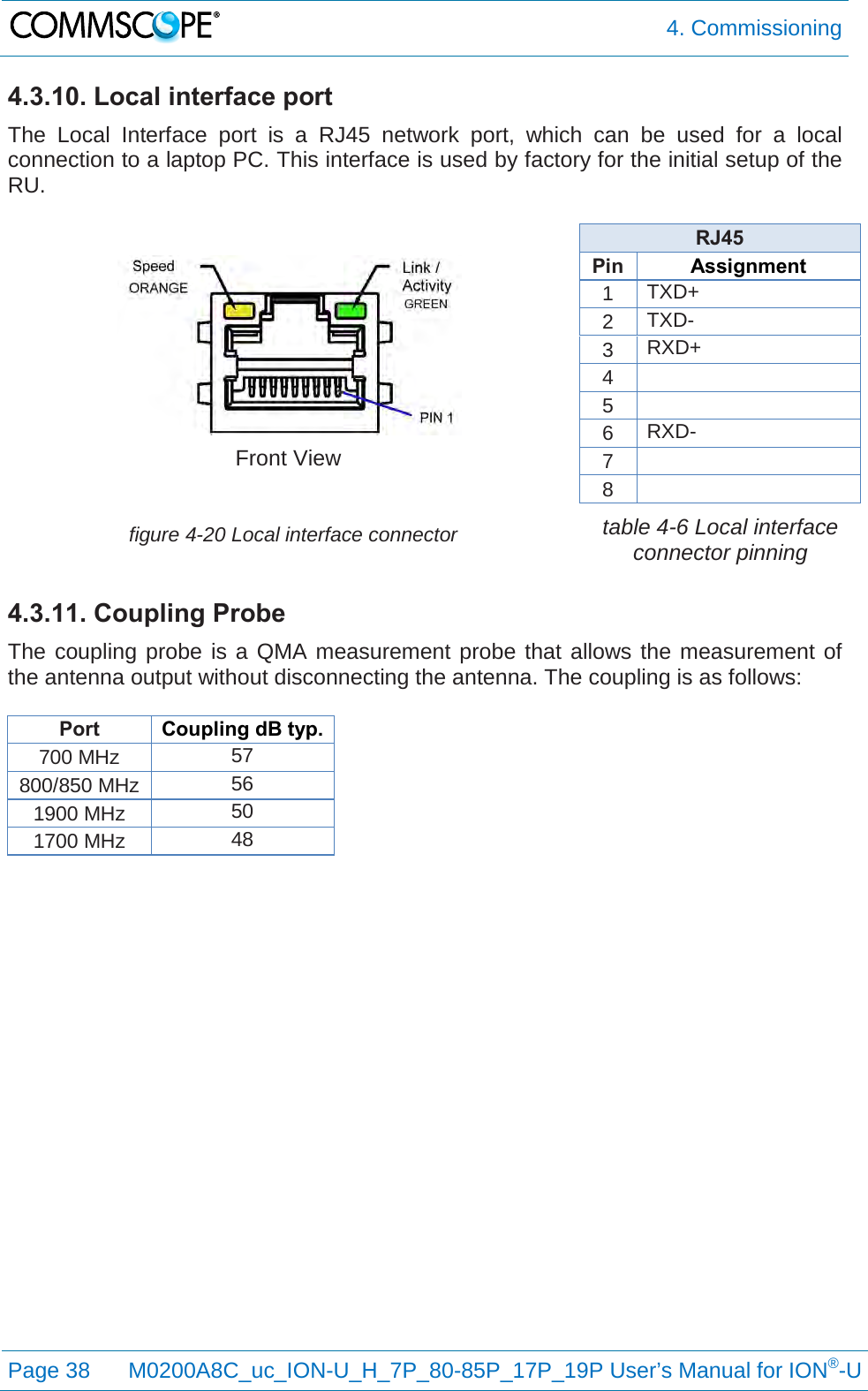  4. Commissioning  Page 38 M0200A8C_uc_ION-U_H_7P_80-85P_17P_19P User’s Manual for ION®-U  4.3.10. Local interface port The Local Interface port is a RJ45 network port, which can be used for a local connection to a laptop PC. This interface is used by factory for the initial setup of the RU.   Front View RJ45 Pin Assignment 1 TXD+ 2 TXD- 3 RXD+ 4  5  6 RXD- 7  8   figure 4-20 Local interface connector table 4-6 Local interface connector pinning 4.3.11. Coupling Probe The coupling probe is a QMA measurement probe that allows the measurement of the antenna output without disconnecting the antenna. The coupling is as follows:  Port Coupling dB typ. 700 MHz 57 800/850 MHz 56 1900 MHz 50 1700 MHz 48  