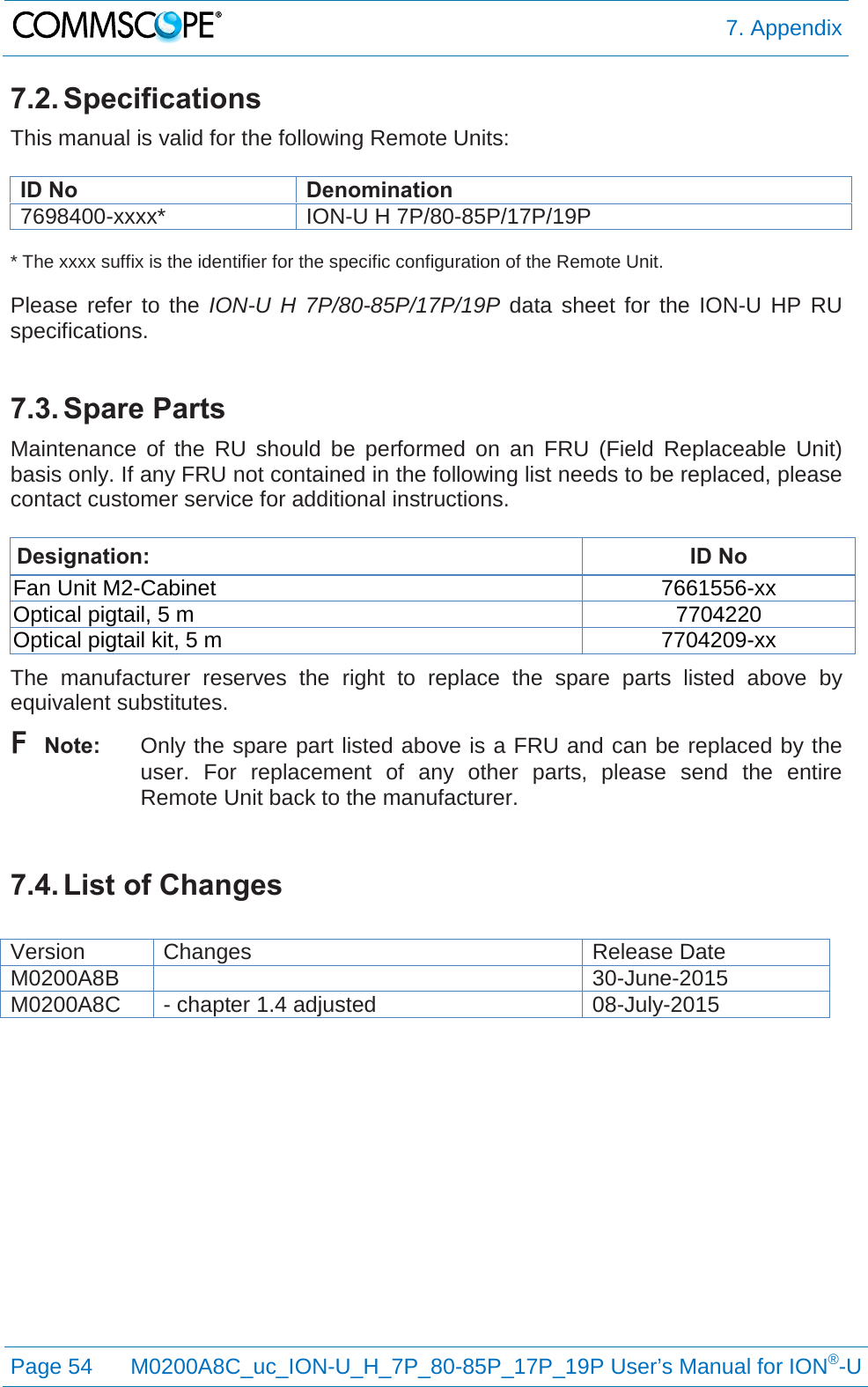  7. Appendix  Page 54 M0200A8C_uc_ION-U_H_7P_80-85P_17P_19P User’s Manual for ION®-U  7.2. Specifications This manual is valid for the following Remote Units:  ID No Denomination 7698400-xxxx* ION-U H 7P/80-85P/17P/19P  * The xxxx suffix is the identifier for the specific configuration of the Remote Unit.  Please refer to the ION-U H 7P/80-85P/17P/19P data sheet for the ION-U HP RU specifications.  7.3. Spare Parts Maintenance of the RU should be performed on an FRU (Field Replaceable Unit) basis only. If any FRU not contained in the following list needs to be replaced, please contact customer service for additional instructions.  Designation: ID No Fan Unit M2-Cabinet 7661556-xx Optical pigtail, 5 m 7704220 Optical pigtail kit, 5 m 7704209-xx The manufacturer reserves the right to replace the spare parts listed above by equivalent substitutes. F Note: Only the spare part listed above is a FRU and can be replaced by the user. For replacement of any other parts, please send the entire Remote Unit back to the manufacturer.  7.4. List of Changes  Version Changes Release Date M0200A8B  30-June-2015 M0200A8C - chapter 1.4 adjusted 08-July-2015  