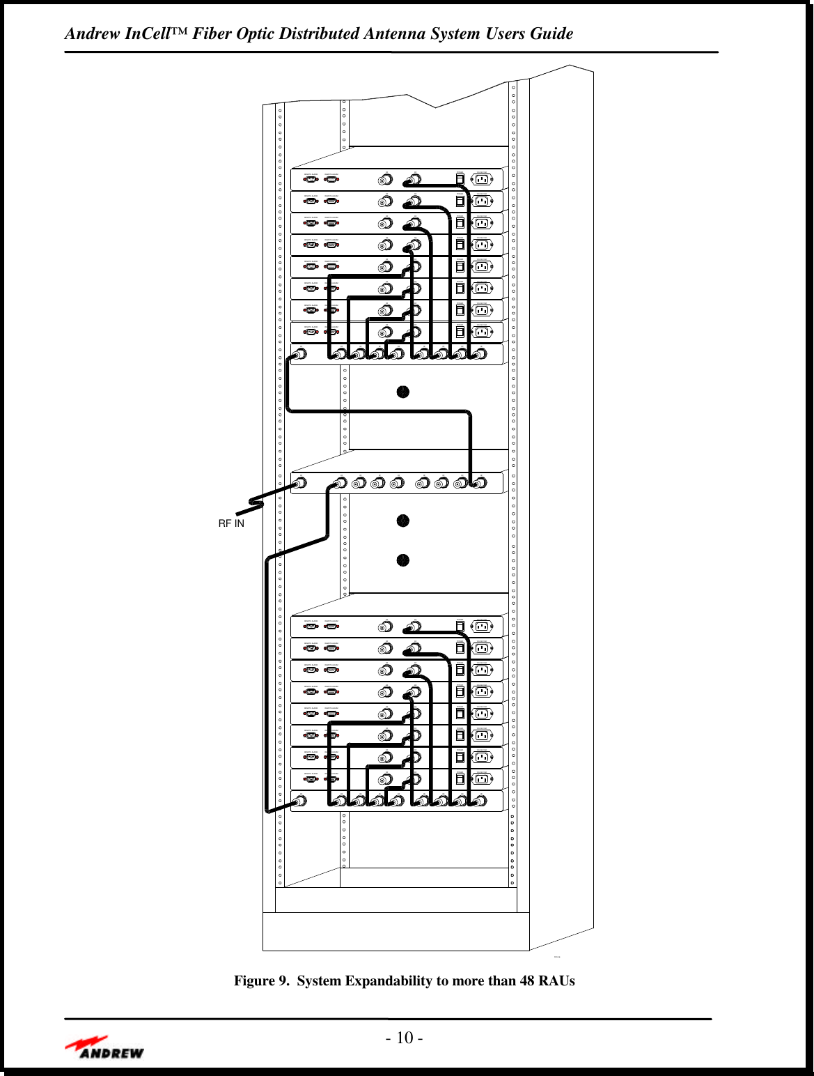 Andrew InCell™ Fiber Optic Distributed Antenna System Users Guide- 10 -REMOTE ALARM RF 100-240 VACRF POWERREMOTE ALARM RF RF 100-240 VACPOWERREMOTE ALARM RF RF 100-240 VACPOWERREMOTE ALARM RF RF 100-240 VACPOWERREMOTE ALARM RF RF 100-240 VACPOWERREMOTE ALARM RF RF 100-240 VACPOWERREMOTE ALARM RF RF 100-240 VACPOWERREMOTE ALARM RF RF 100-240 VACPOWERRF RF RF RF RF RF RF RFRFREMOTE ALARMREMOTE ALARMREMOTE ALARMREMOTE ALARMREMOTE ALARMREMOTE ALARMREMOTE ALARMREMOTE ALARMD00-46RFREMOTE ALARMREMOTE ALARMRF RFREMOTE ALARMREMOTE ALARMREMOTE ALARMREMOTE ALARMREMOTE ALARMREMOTE ALARMREMOTE ALARMREMOTE ALARMREMOTE ALARMREMOTE ALARMREMOTE ALARMREMOTE ALARMREMOTE ALARMREMOTE ALARMRF RFRFRFRFRF RFPOWERRF100-240 VACRFRFRFRFRFRFRFRFPOWERPOWER100-240 VAC100-240 VACPOWERPOWER100-240 VAC100-240 VACRFRFRFRFRF RFPOWERPOWER100-240 VAC100-240 VACPOWER 100-240 VACRF RFRF RFRFRF RFRFRFRF INFigure 9.  System Expandability to more than 48 RAUs