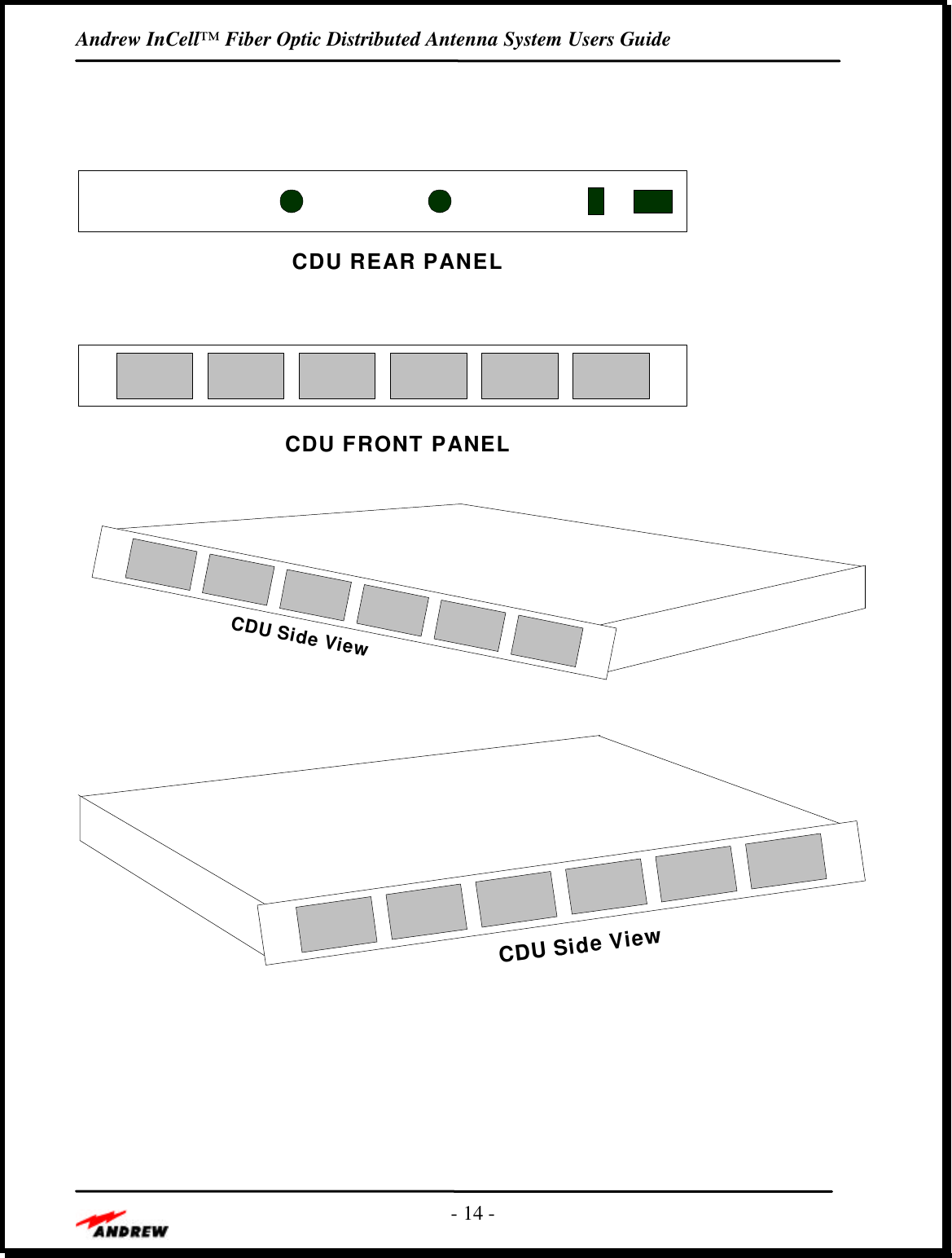 Andrew InCell™ Fiber Optic Distributed Antenna System Users Guide- 14 -CDU REAR PANELCDU FRONT PANELCDU Side ViewCDU Side View